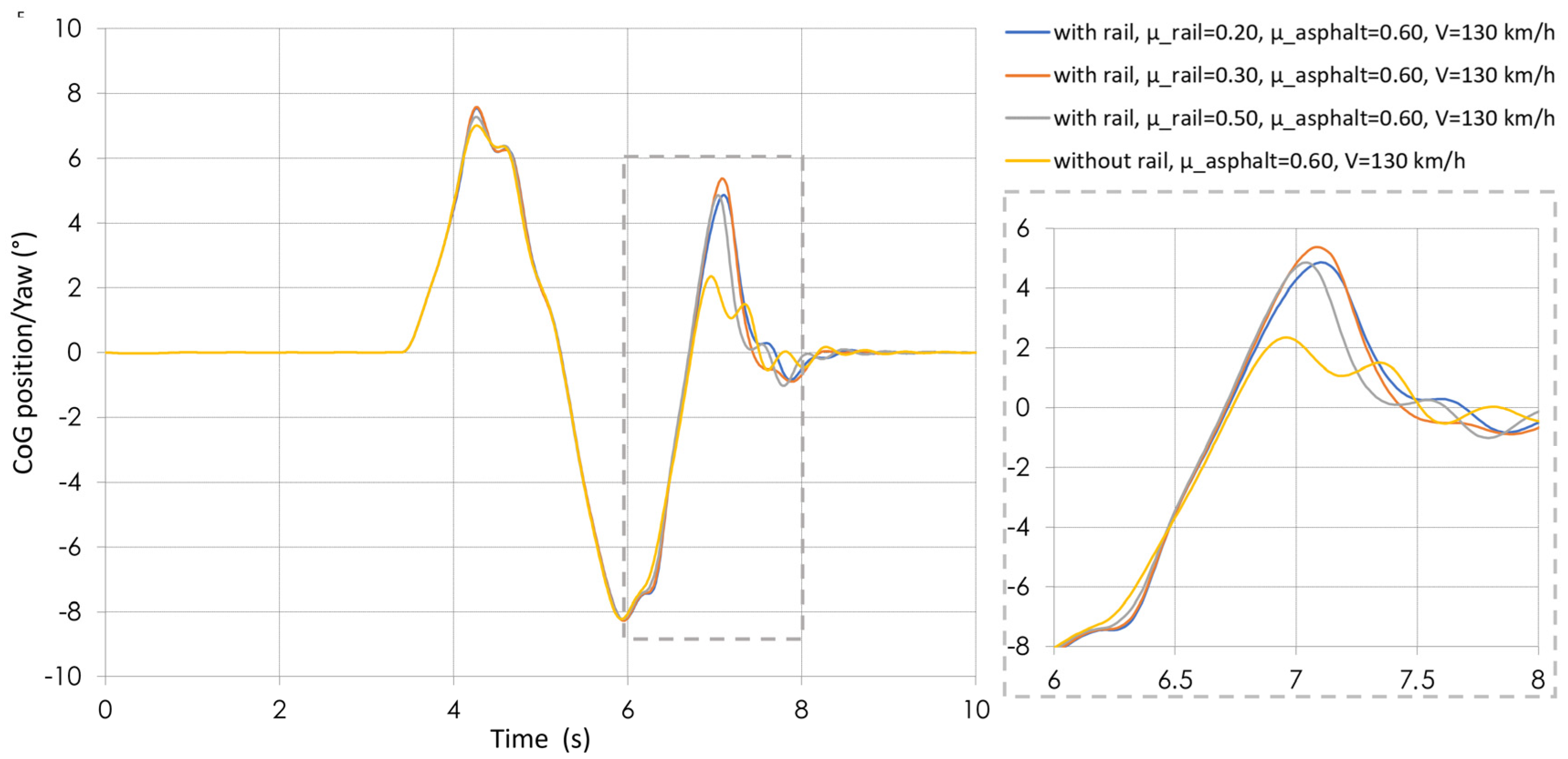 Vehicles 07 00036 g011 Vehicles 07 00036 g011