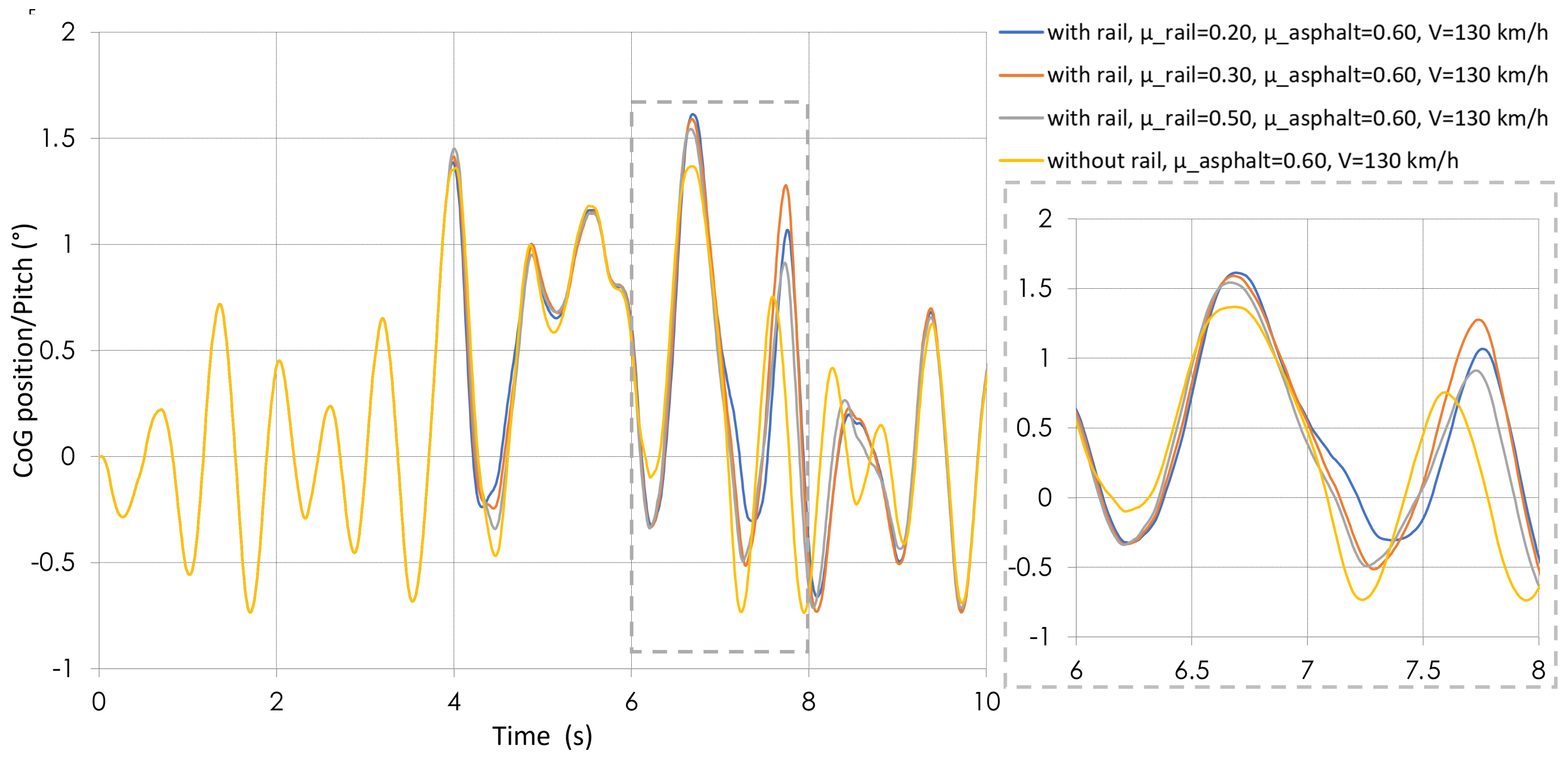 Vehicles 07 00036 g012 Vehicles 07 00036 g012