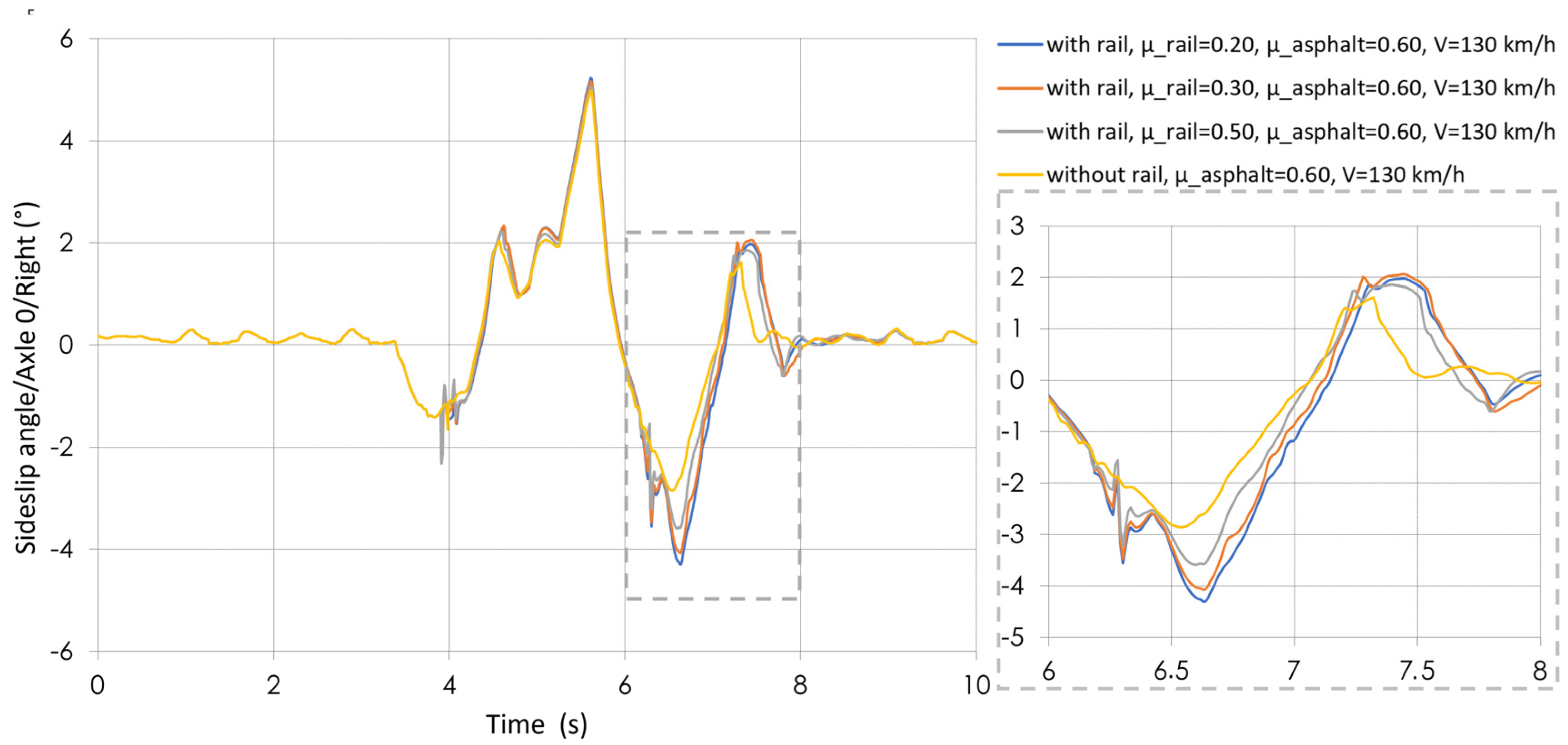 Vehicles 07 00036 g013 Vehicles 07 00036 g013