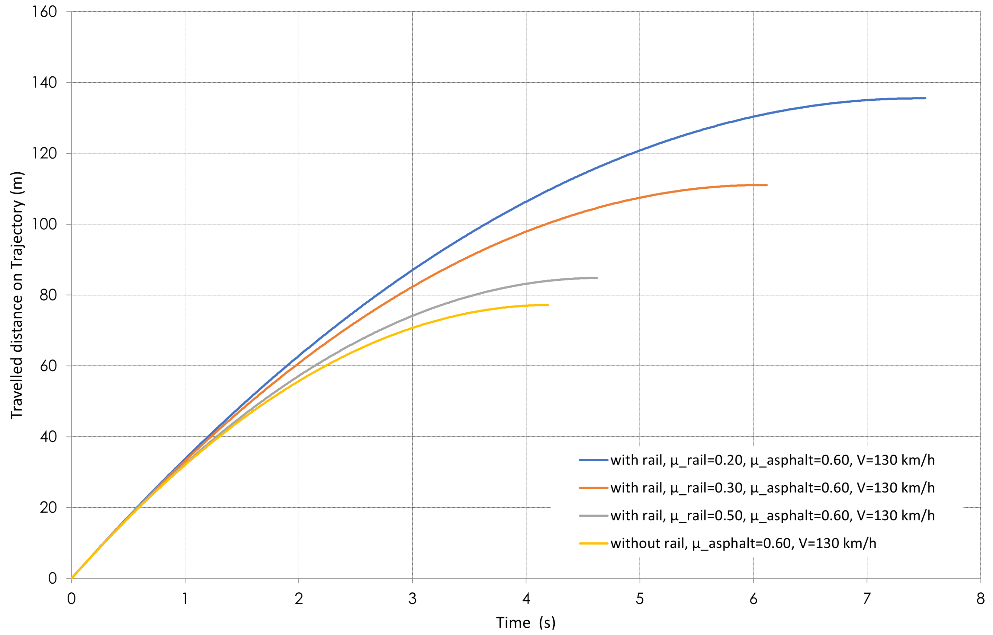 Vehicles 07 00036 g014 Vehicles 07 00036 g014