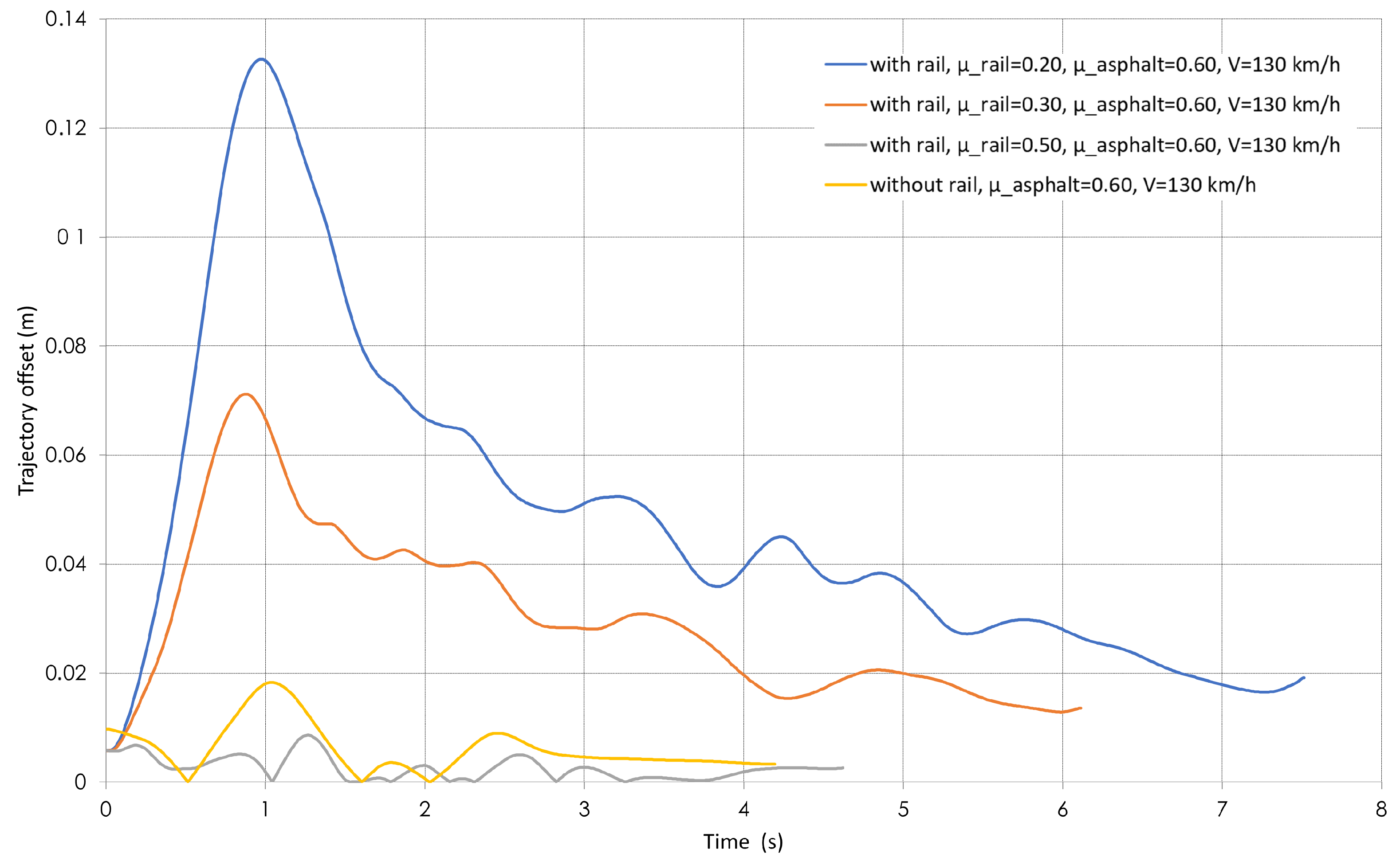 Vehicles 07 00036 g015 Vehicles 07 00036 g015