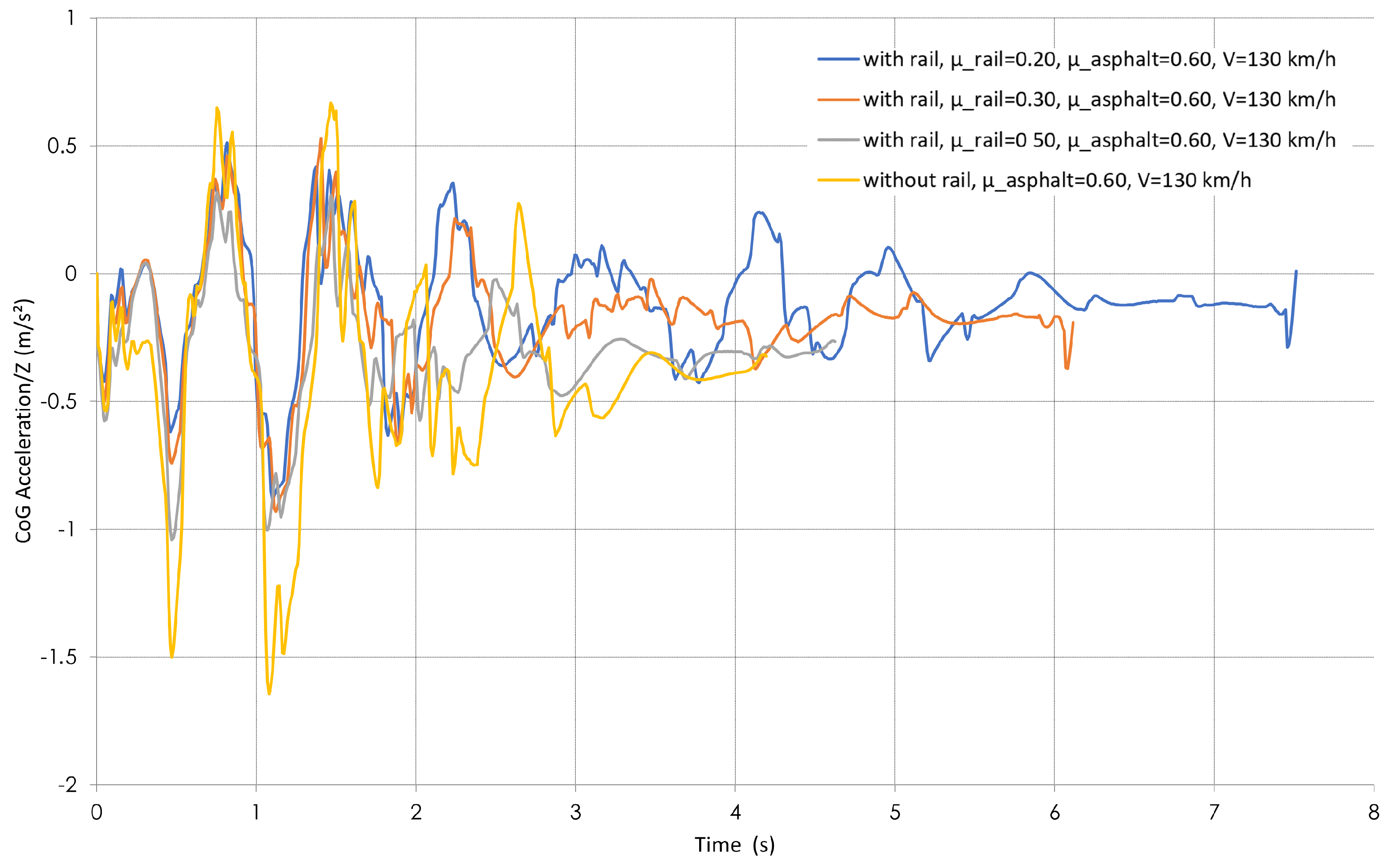 Vehicles 07 00036 g016 Vehicles 07 00036 g016