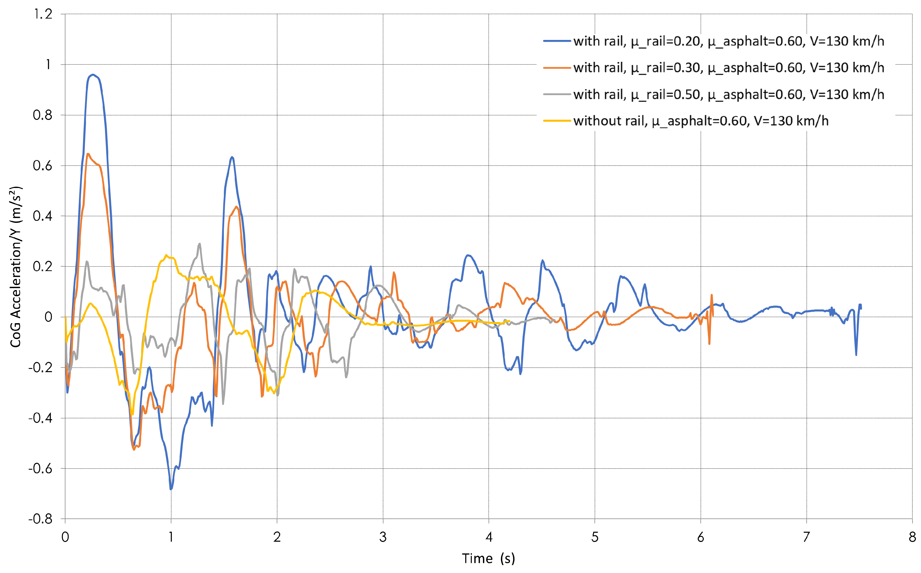 Vehicles 07 00036 g017 Vehicles 07 00036 g017