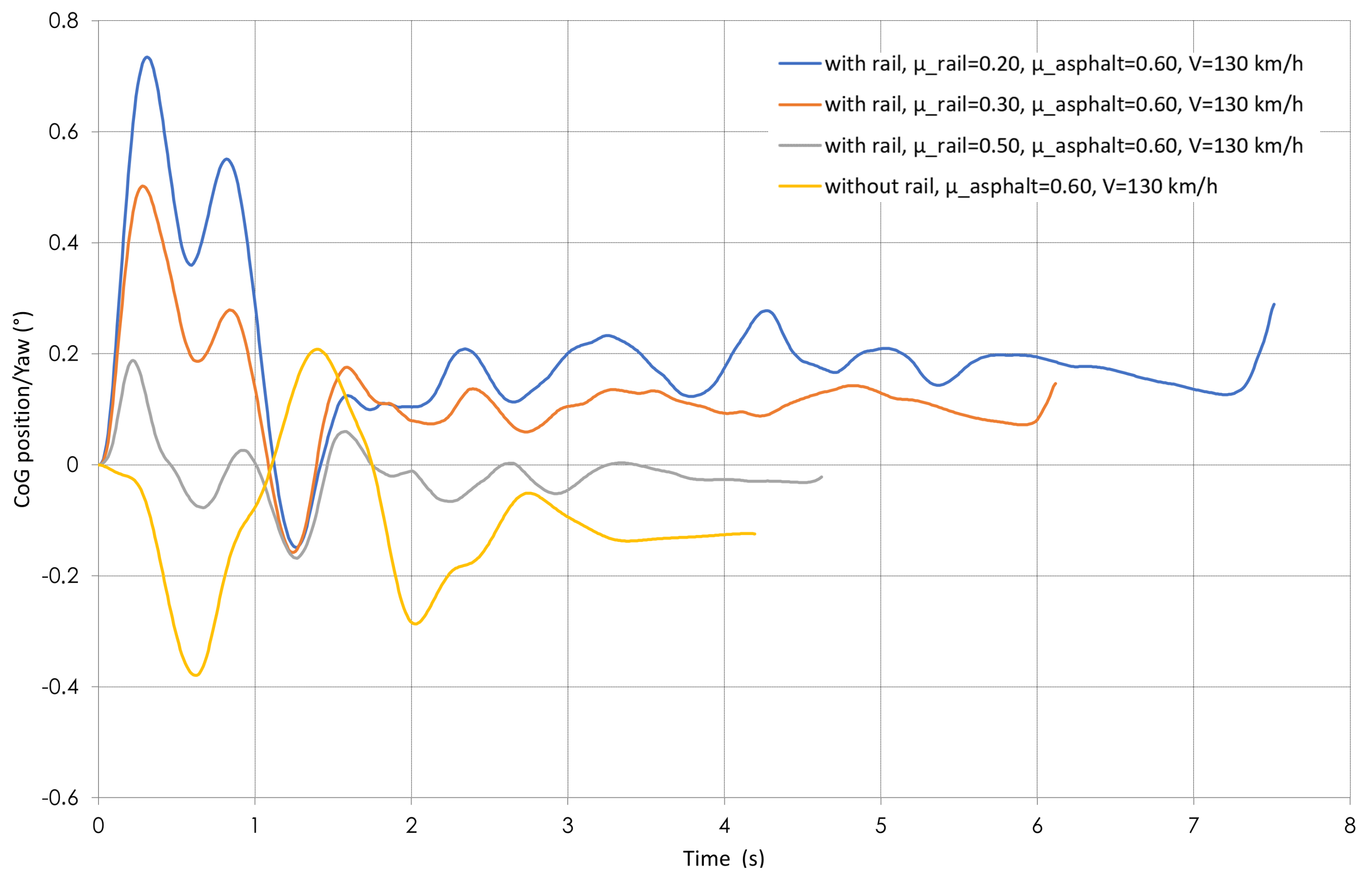 Vehicles 07 00036 g020 Vehicles 07 00036 g020