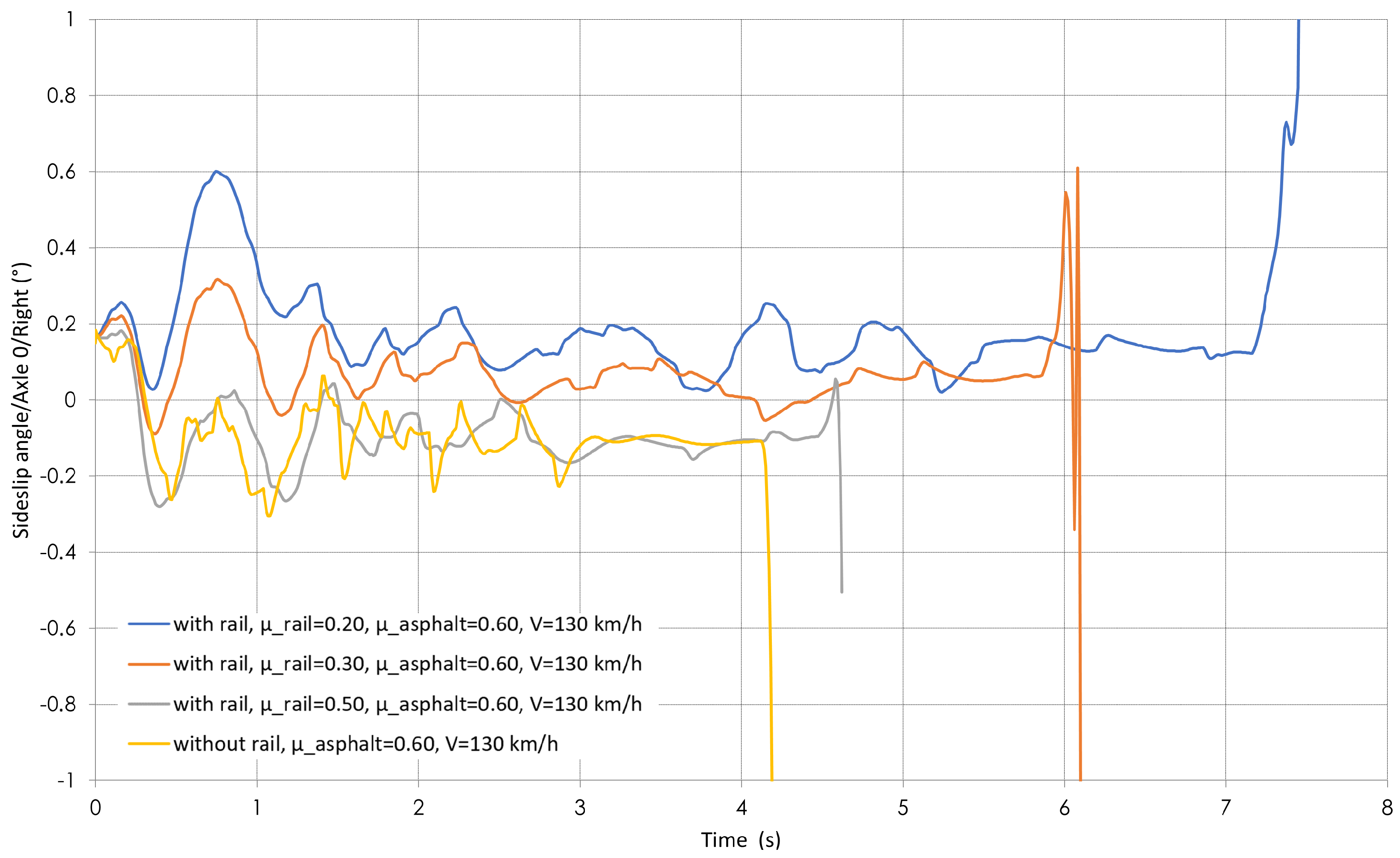 Vehicles 07 00036 g022 Vehicles 07 00036 g022