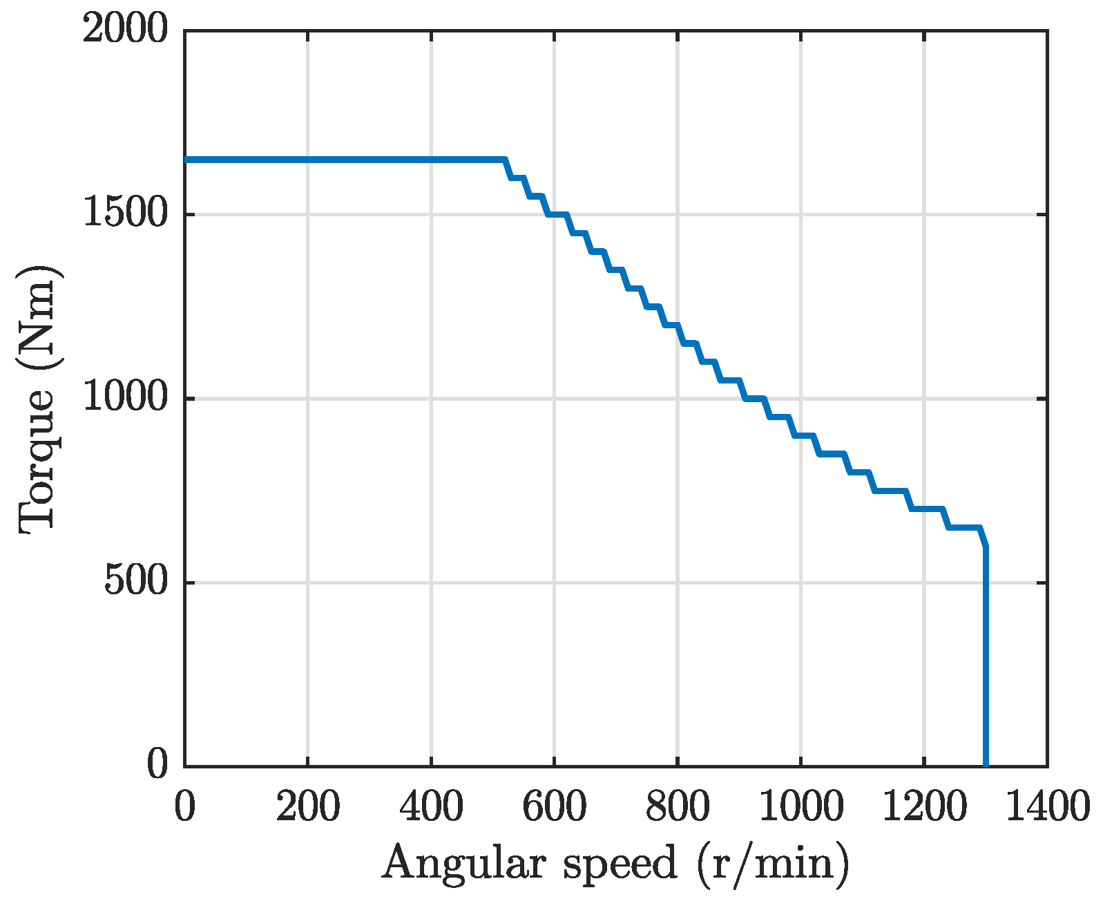 Vehicles 07 00037 g002