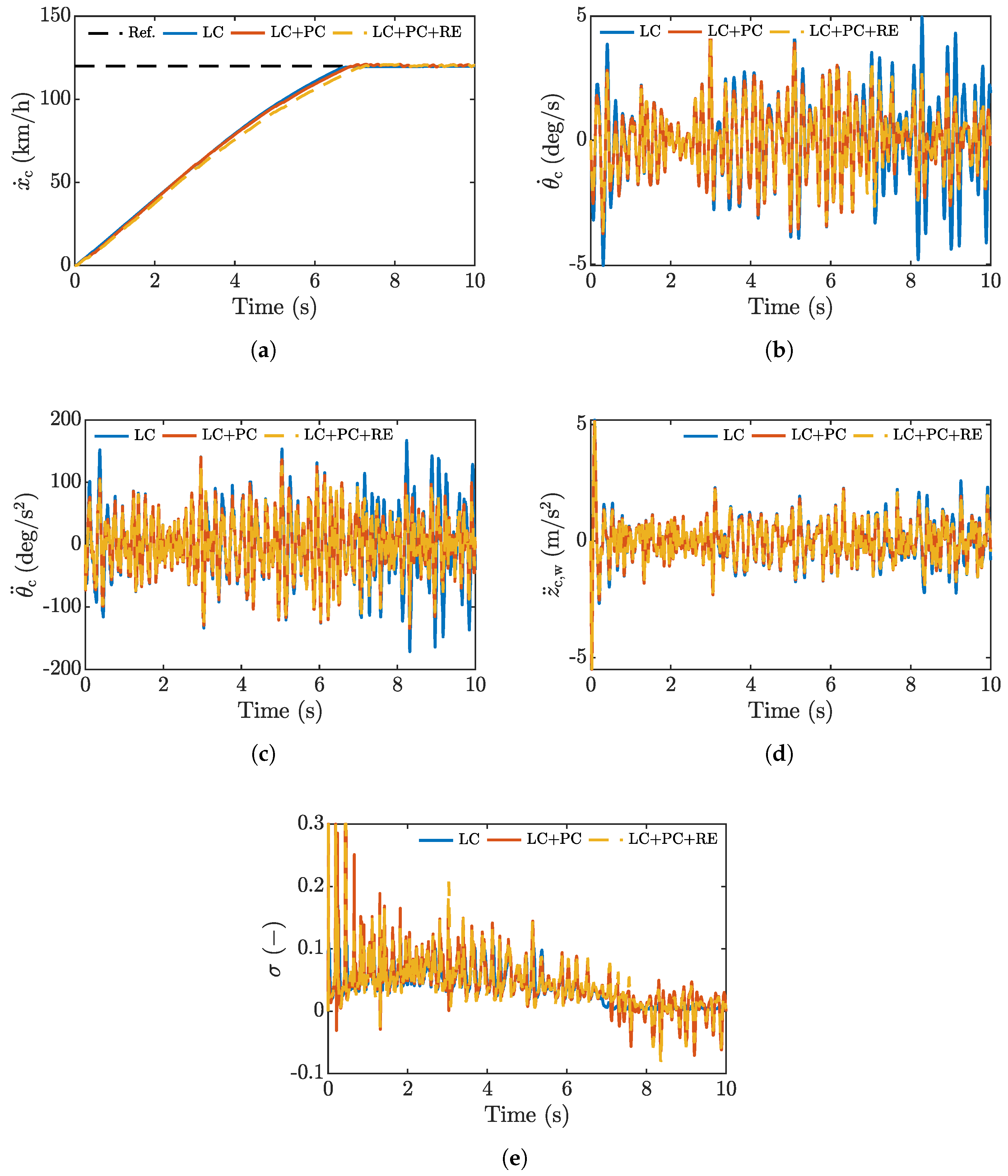 Vehicles 07 00037 g007