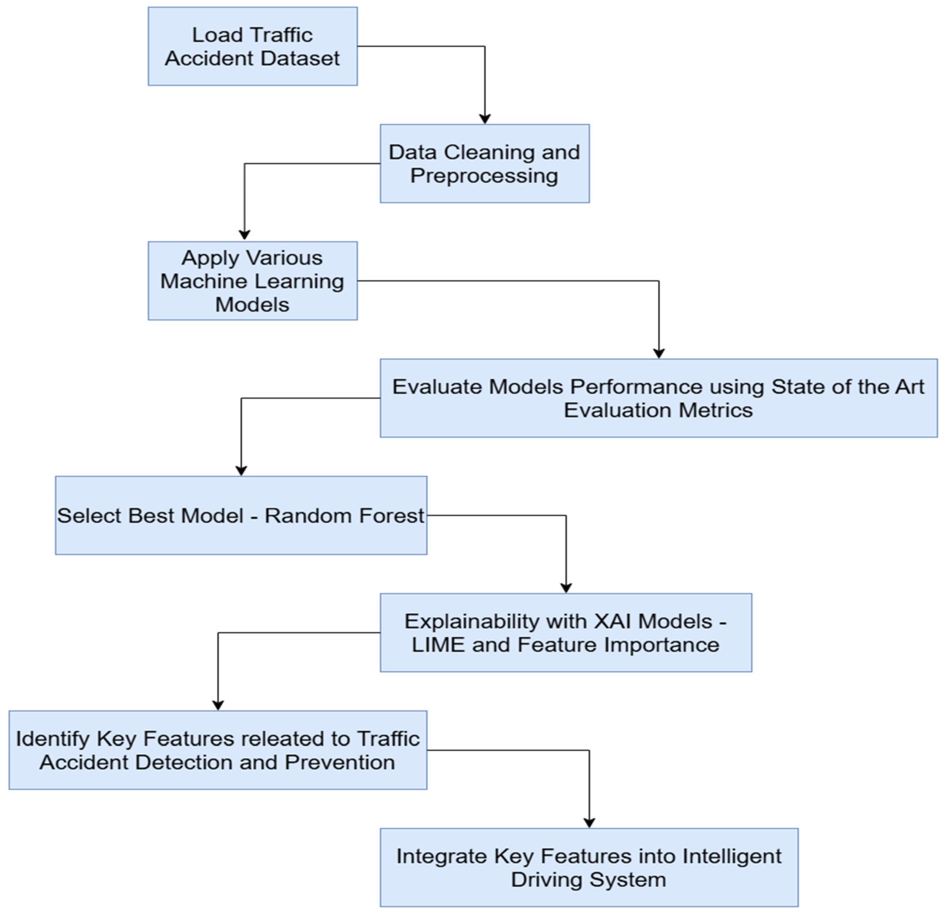 Vehicles 07 00038 g002