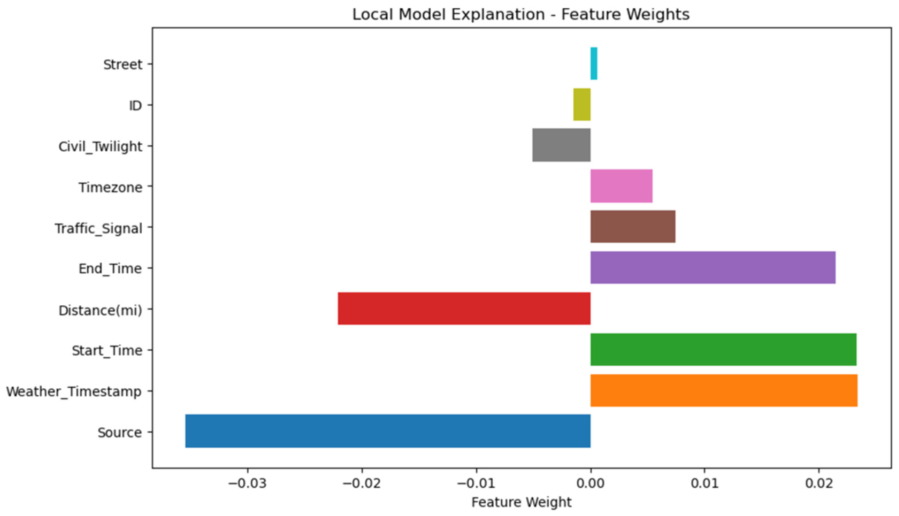 Vehicles 07 00038 g009