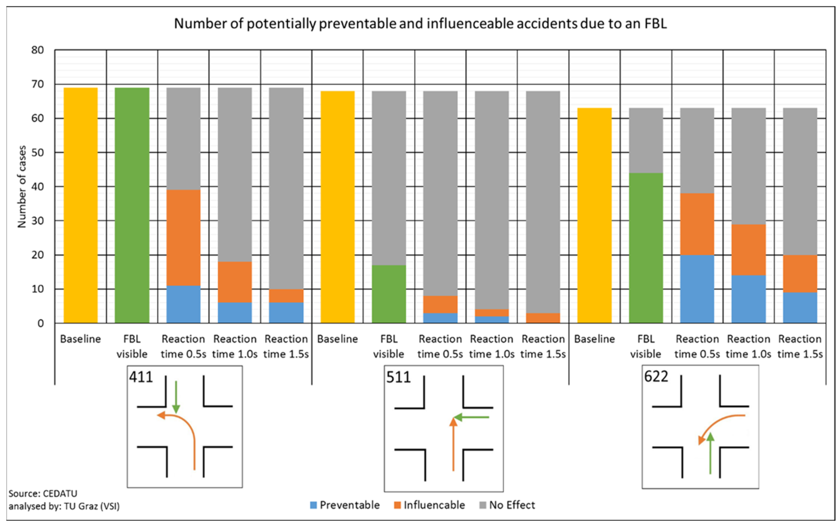 Vehicles 07 00040 g009