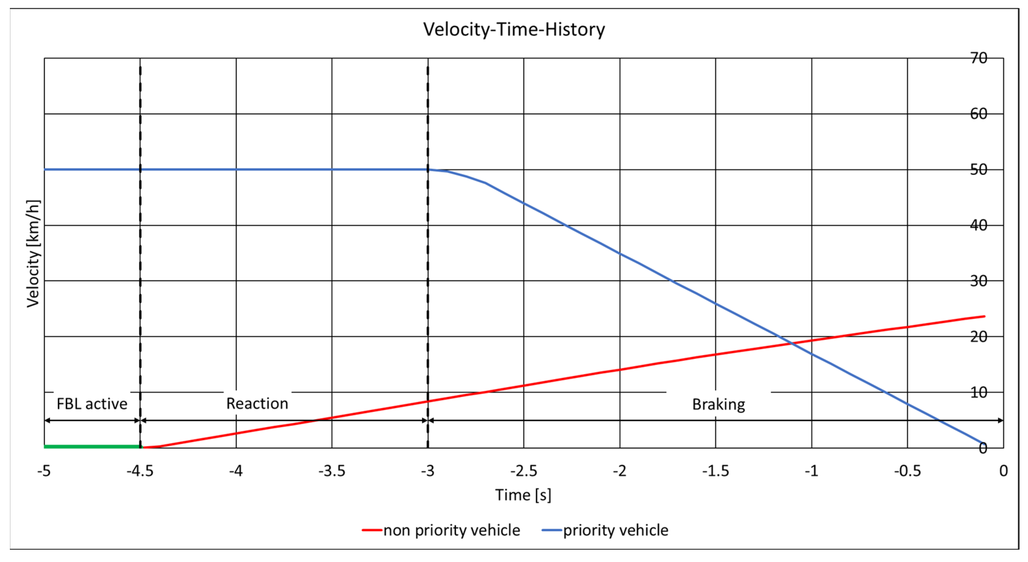 Vehicles 07 00040 g0a4