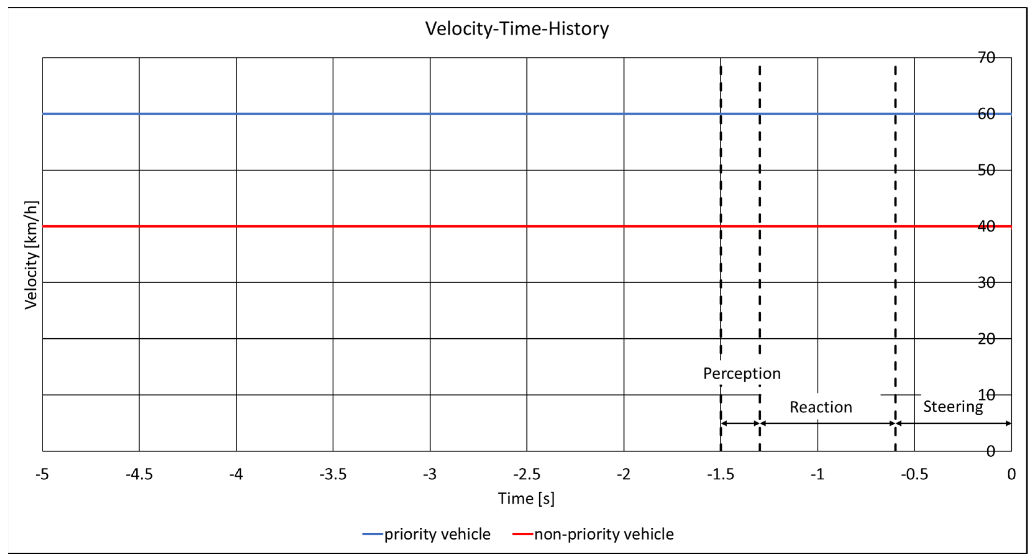 Vehicles 07 00040 g0a9