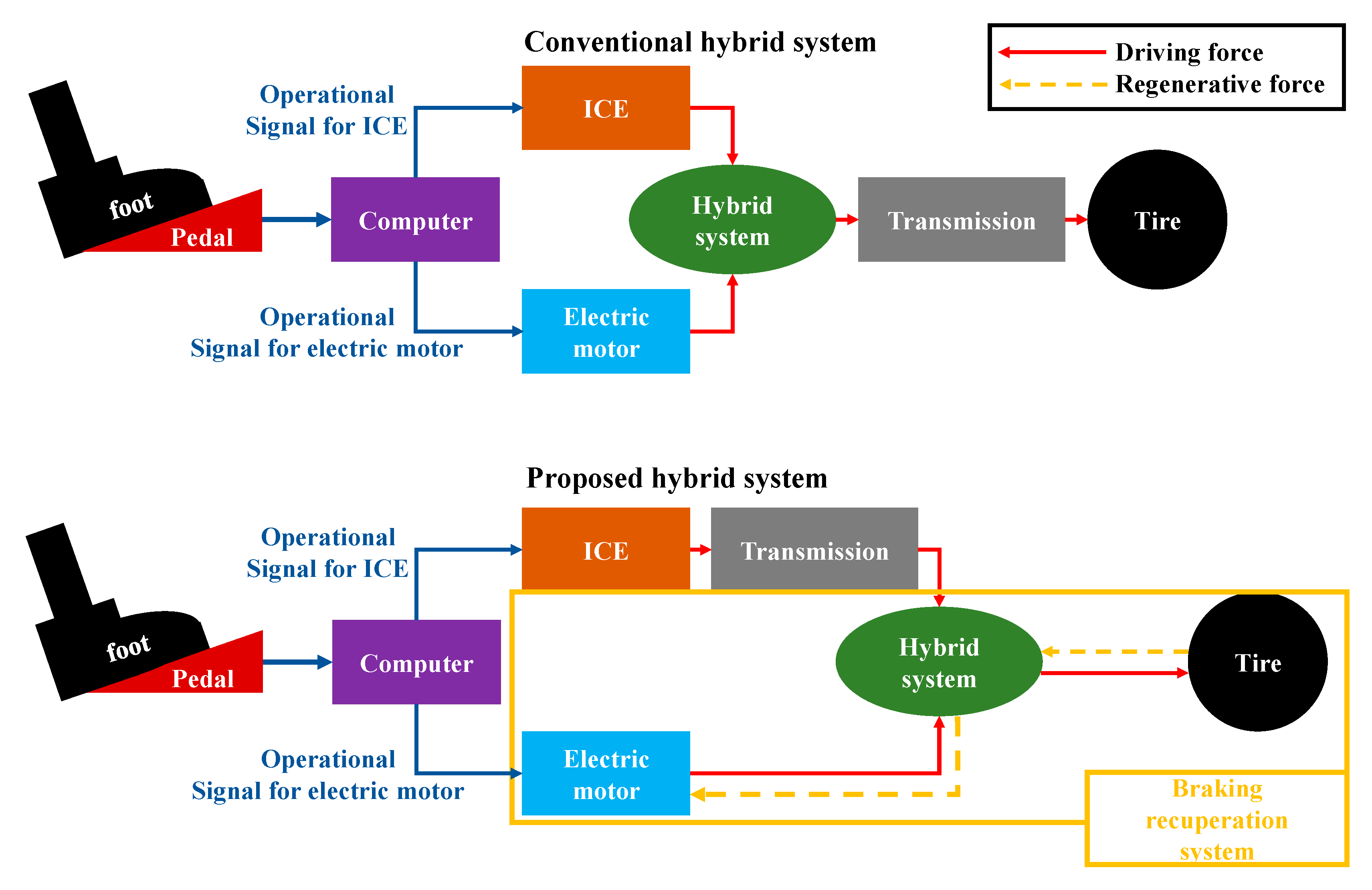 Vehicles 07 00041 g001