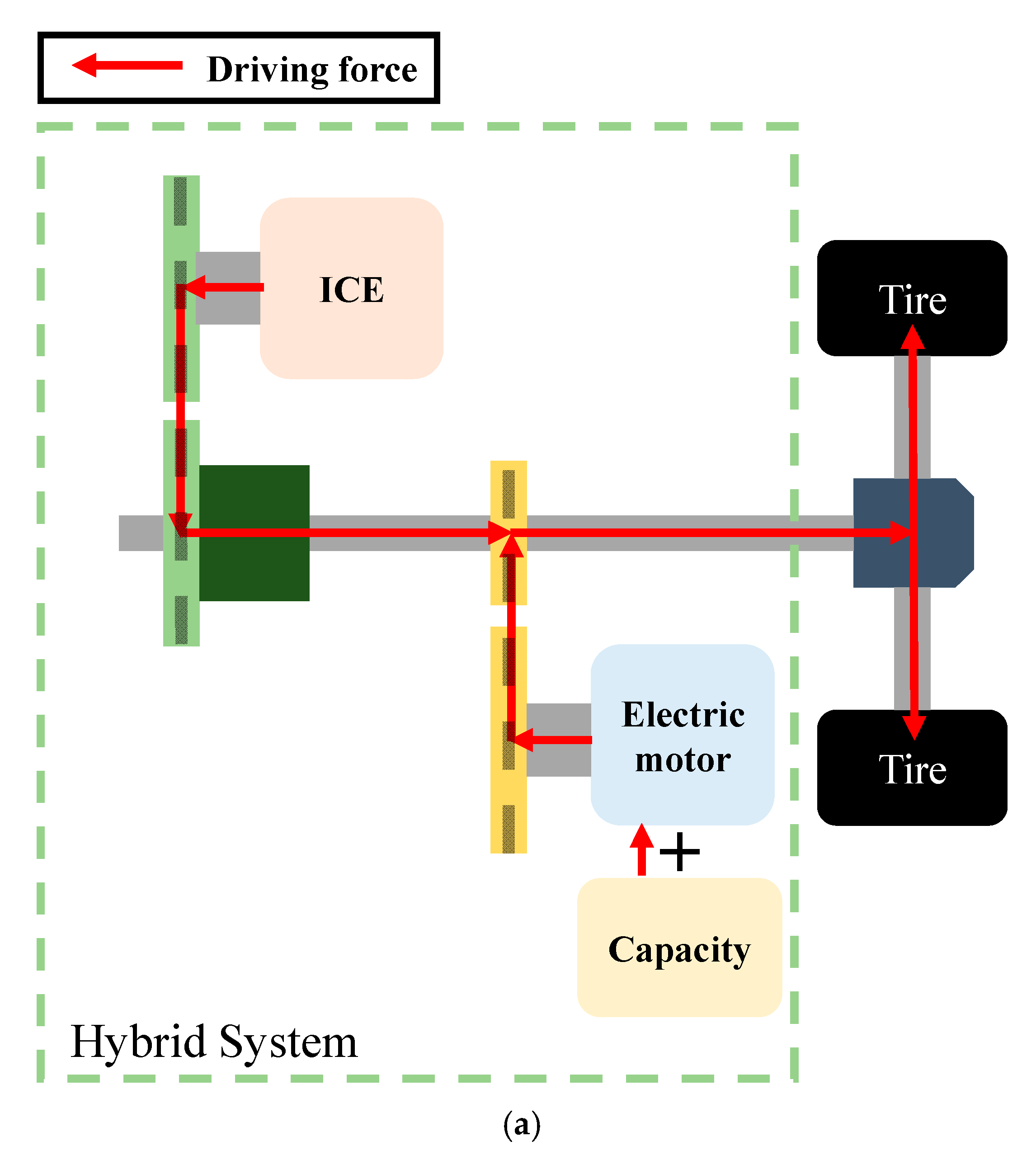 Vehicles 07 00041 g003a