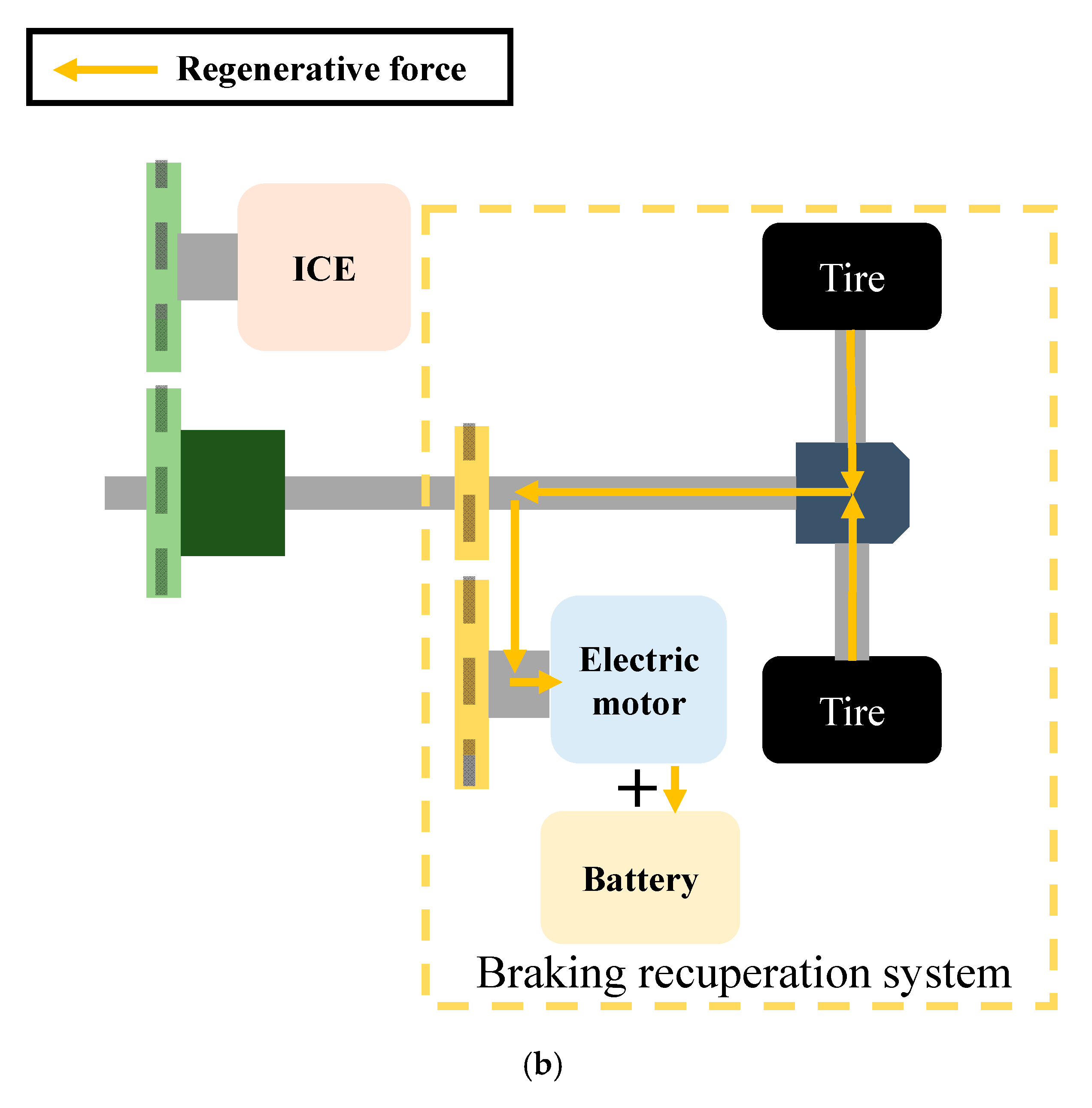 Vehicles 07 00041 g003b