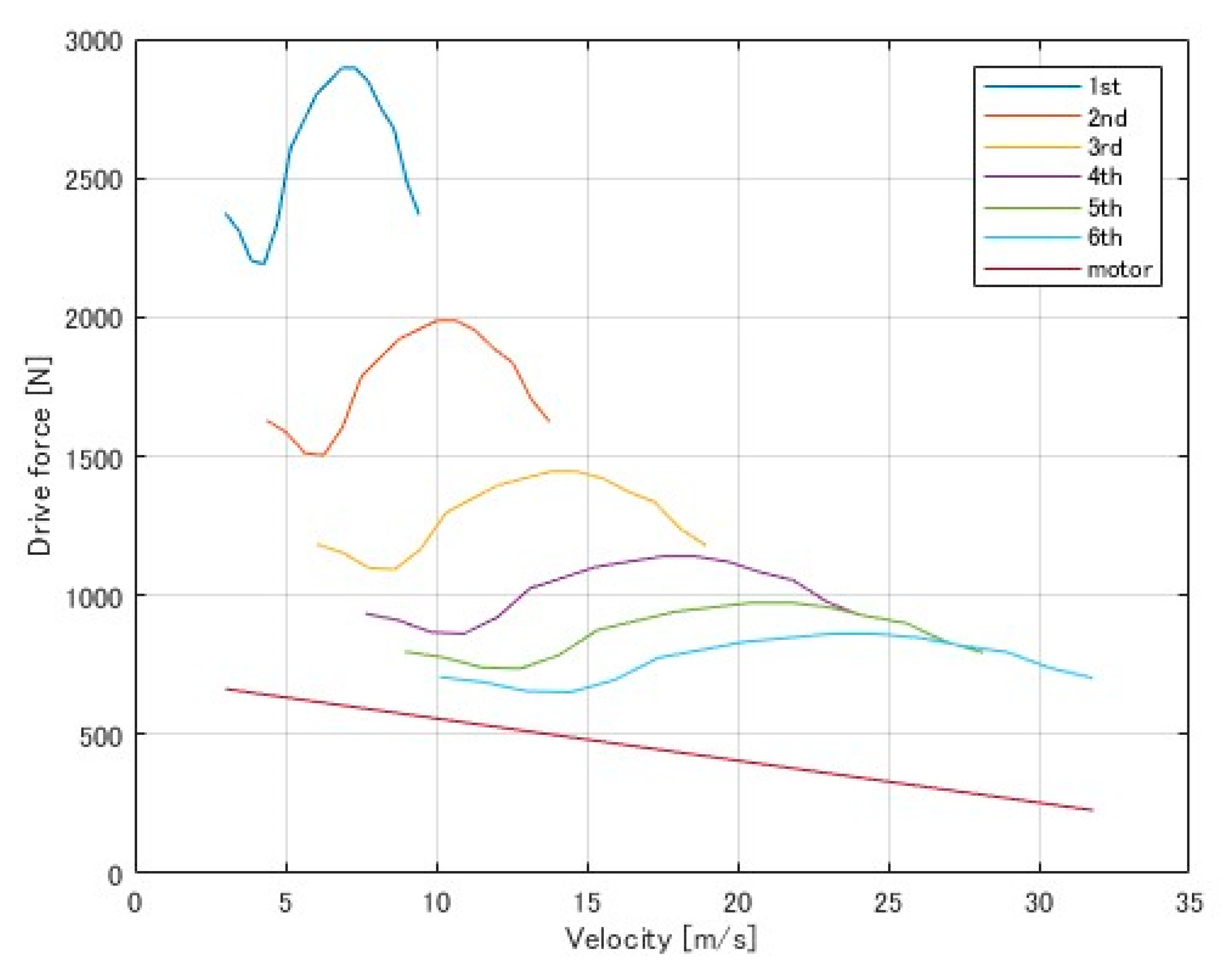 Vehicles 07 00041 g006