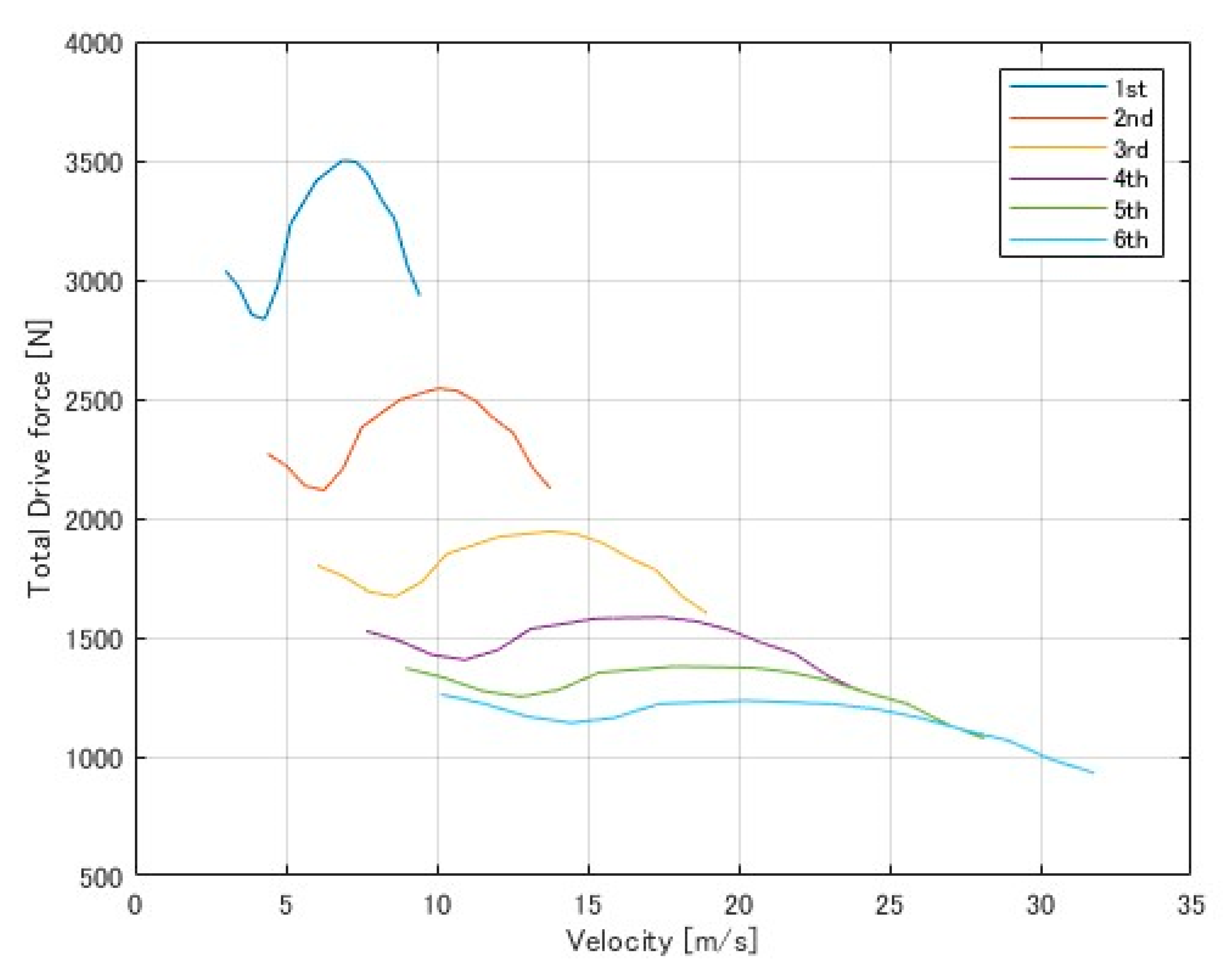 Vehicles 07 00041 g007