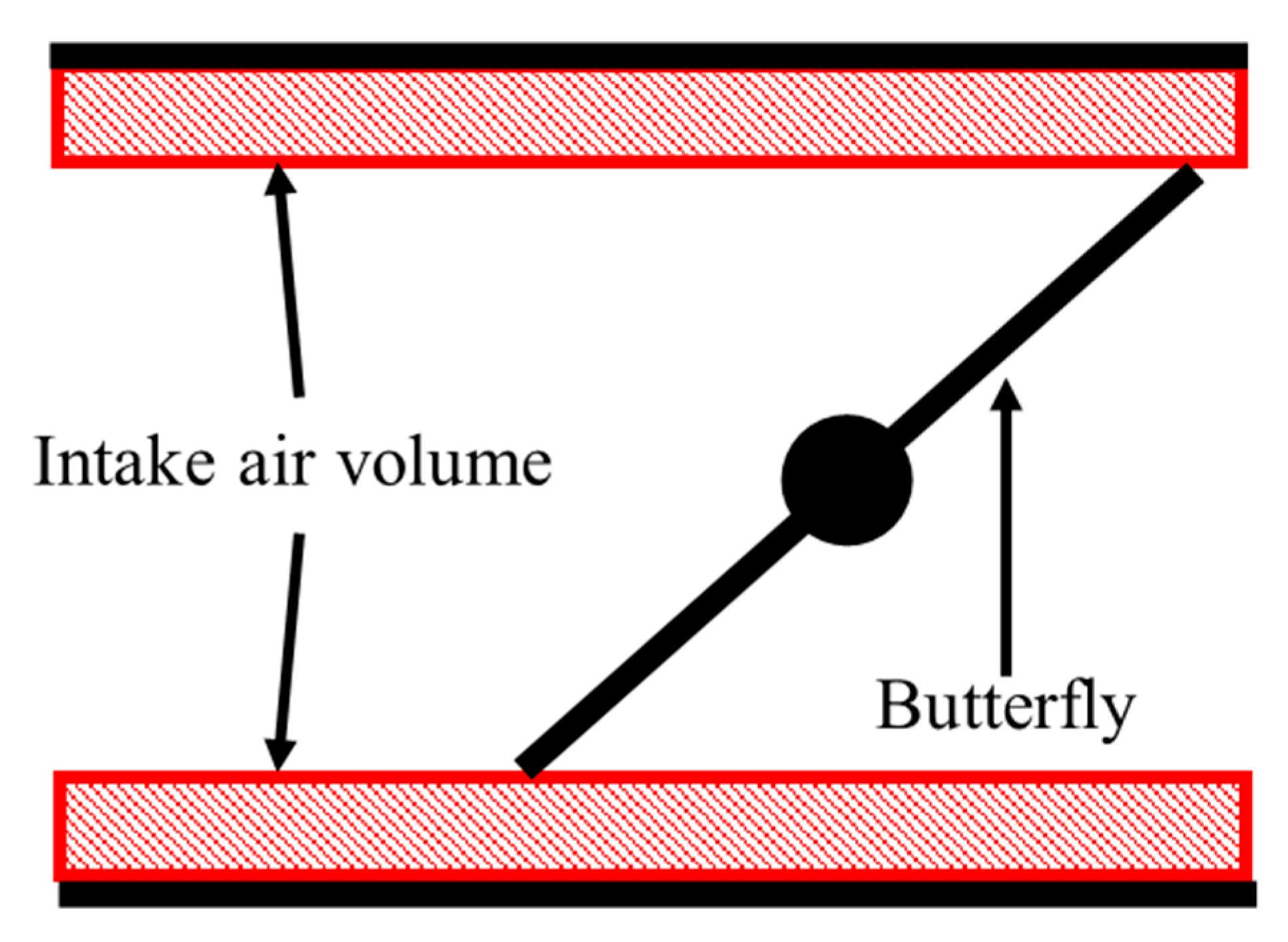 Vehicles 07 00041 g009