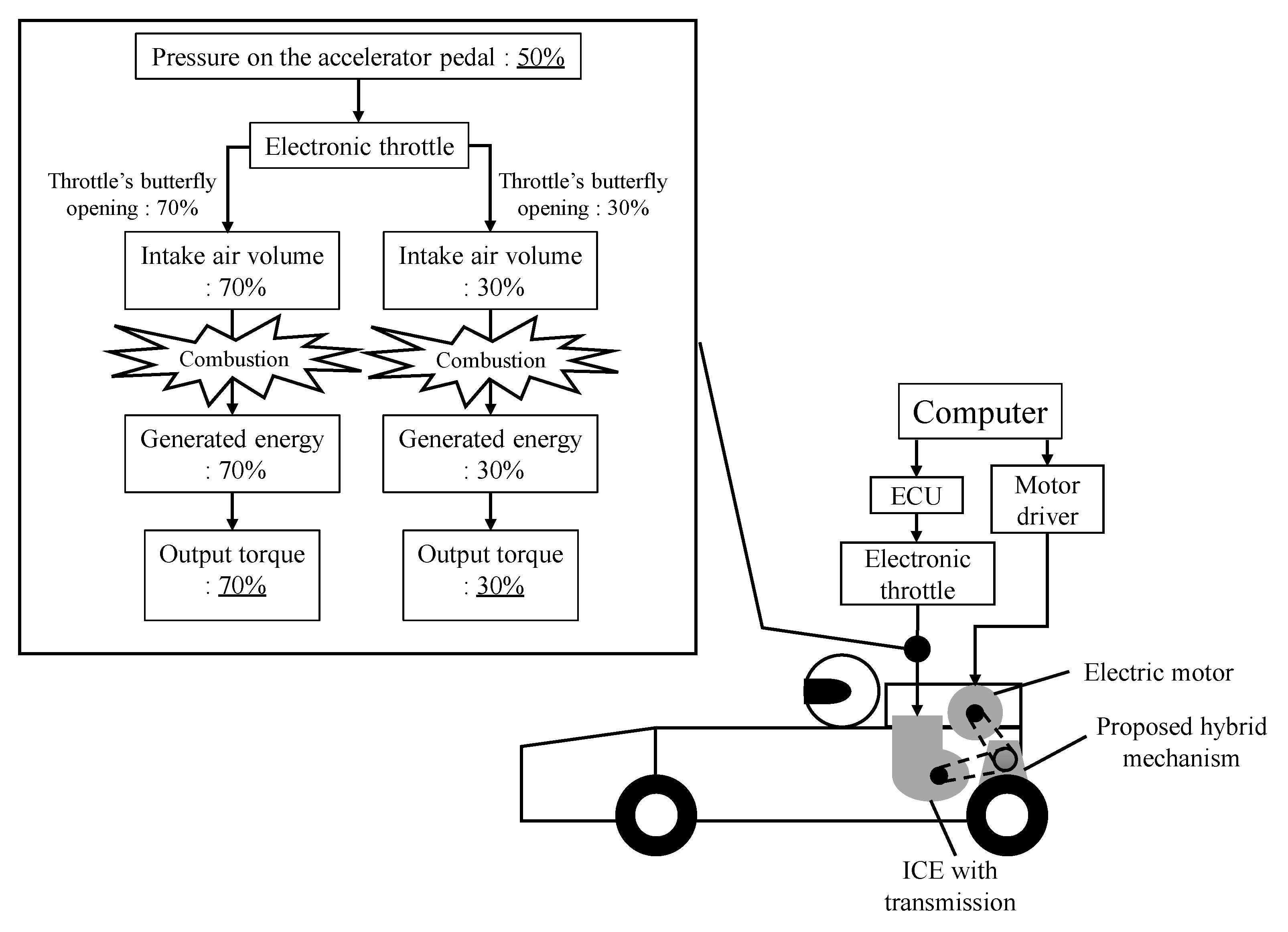 Vehicles 07 00041 g010