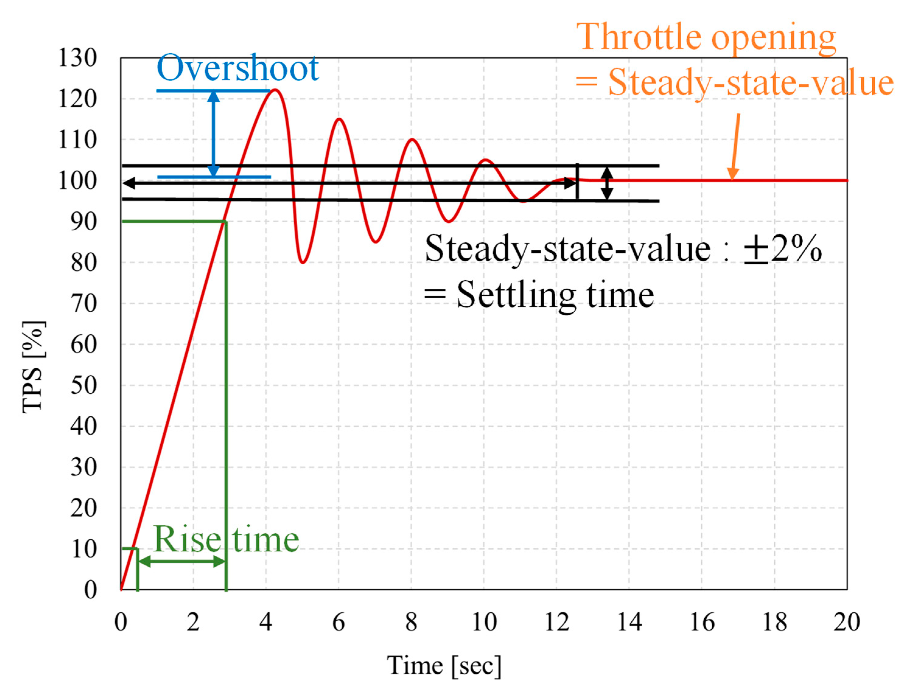 Vehicles 07 00041 g012