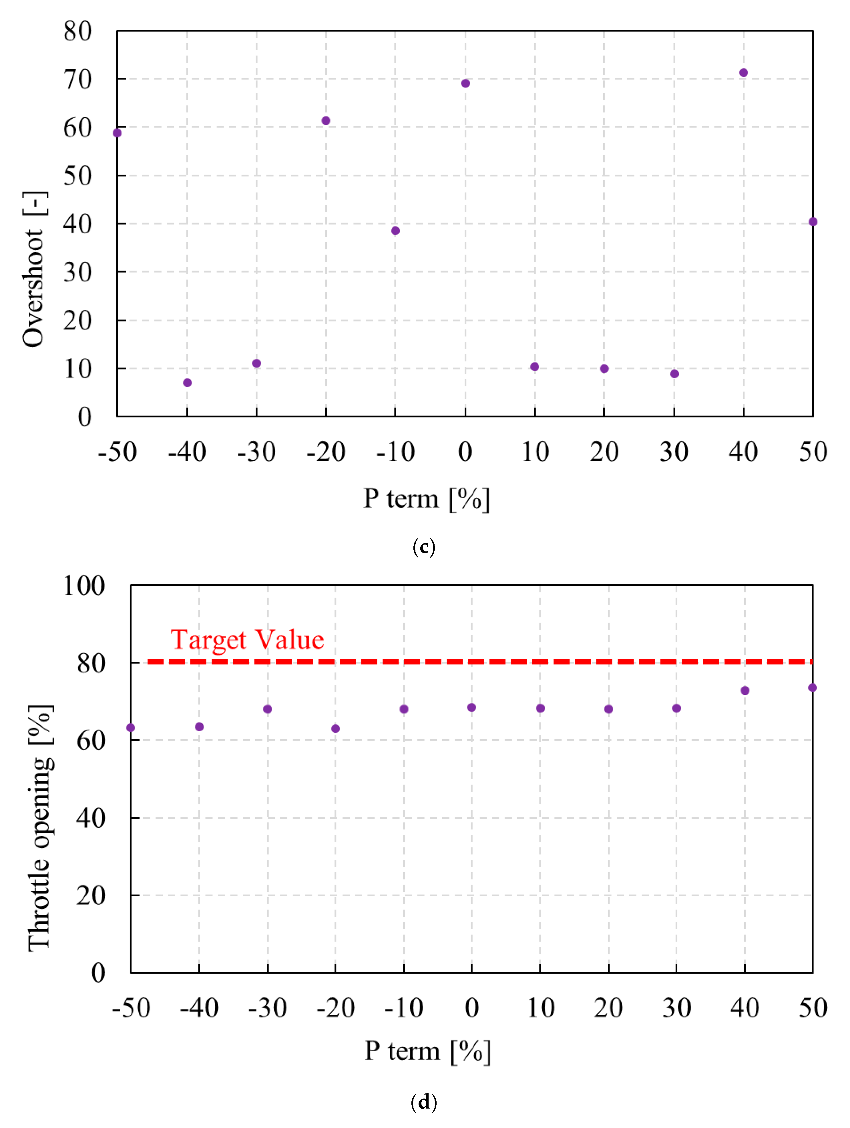 Vehicles 07 00041 g014b