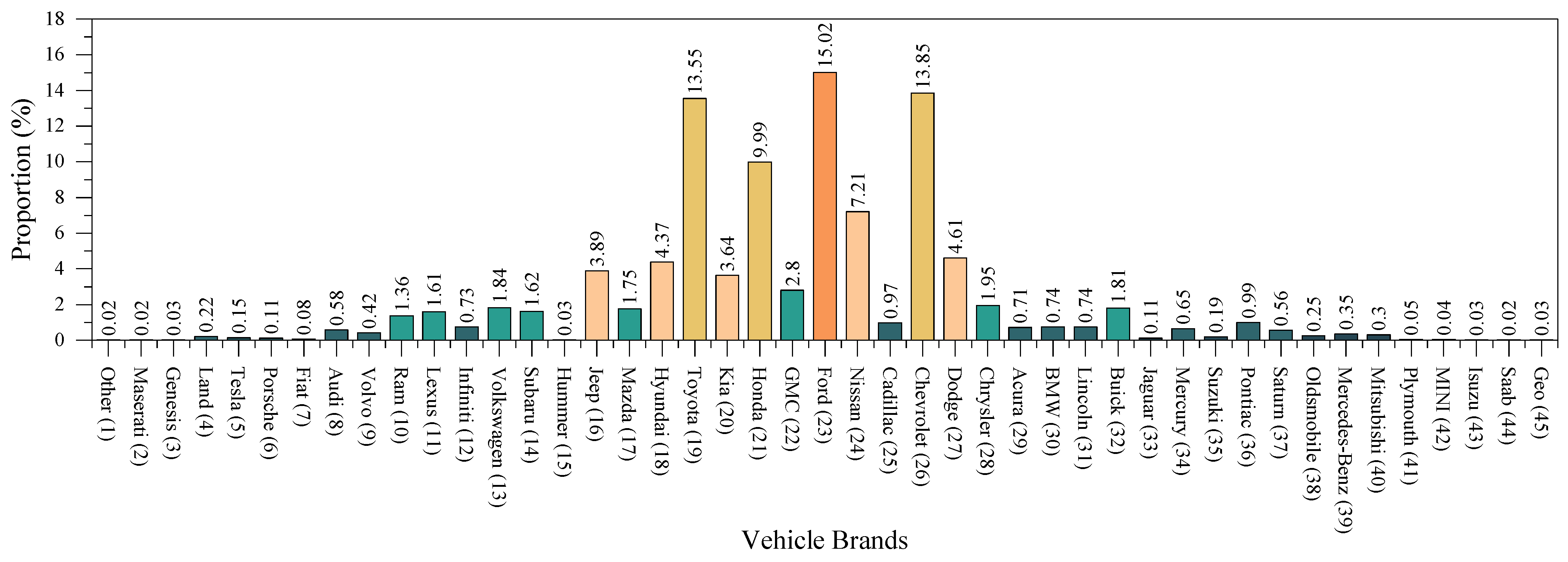 Vehicles 07 00042 g003