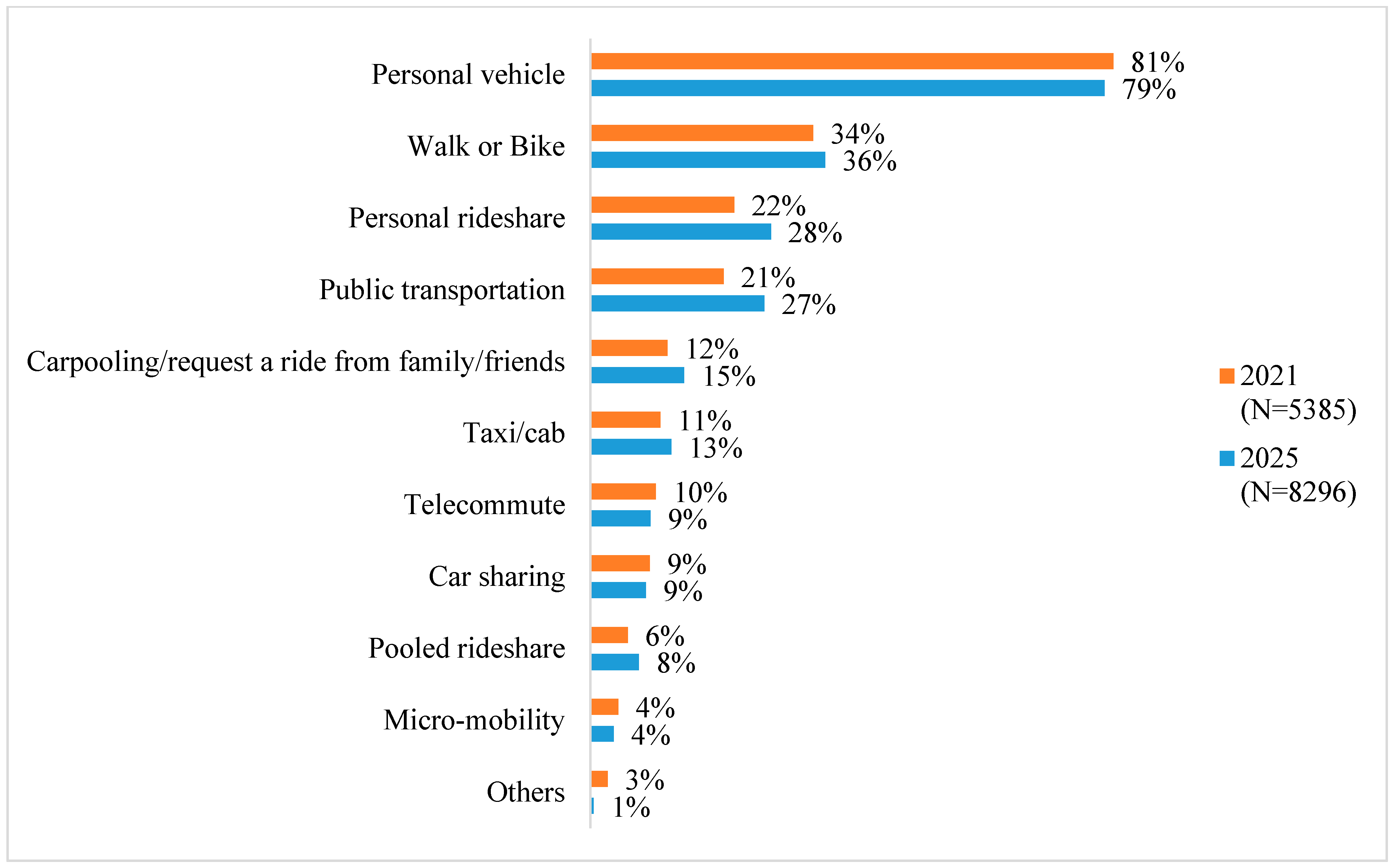 Vehicles 07 00044 g003