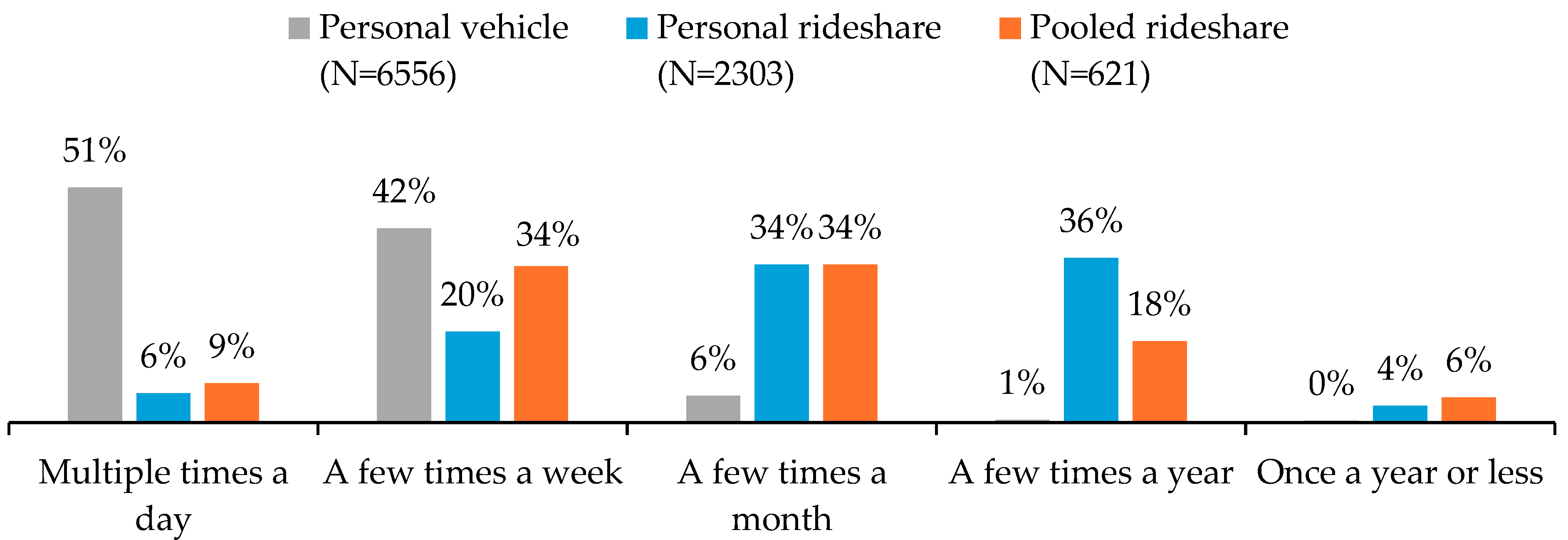 Vehicles 07 00044 g004