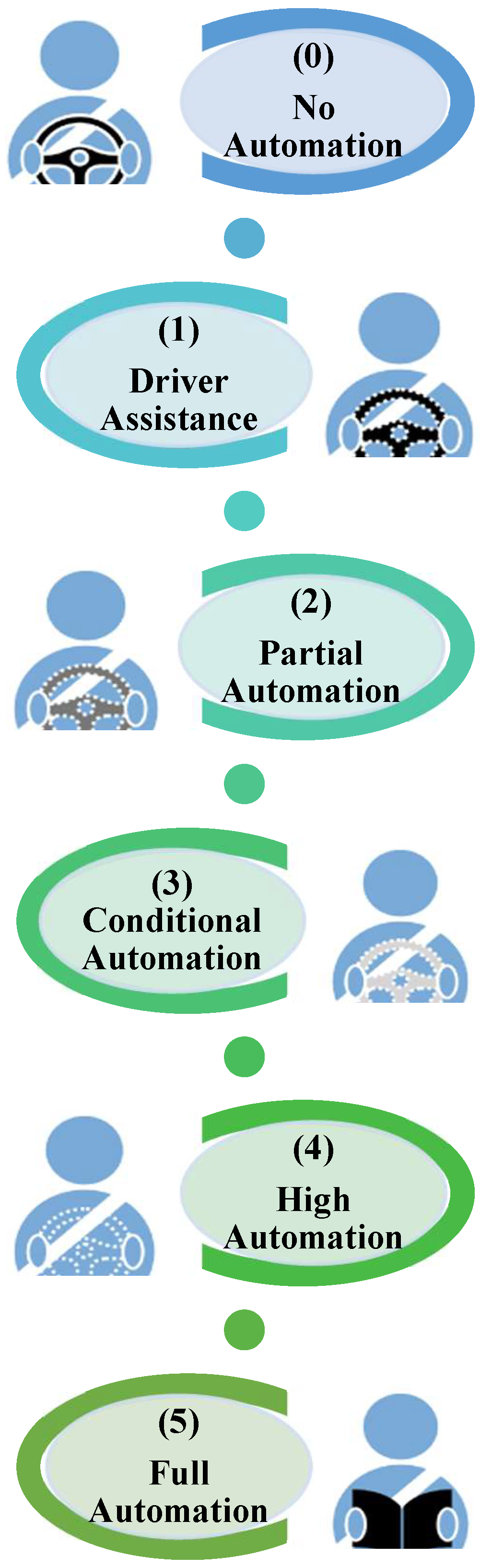 Vehicles 07 00045 g004