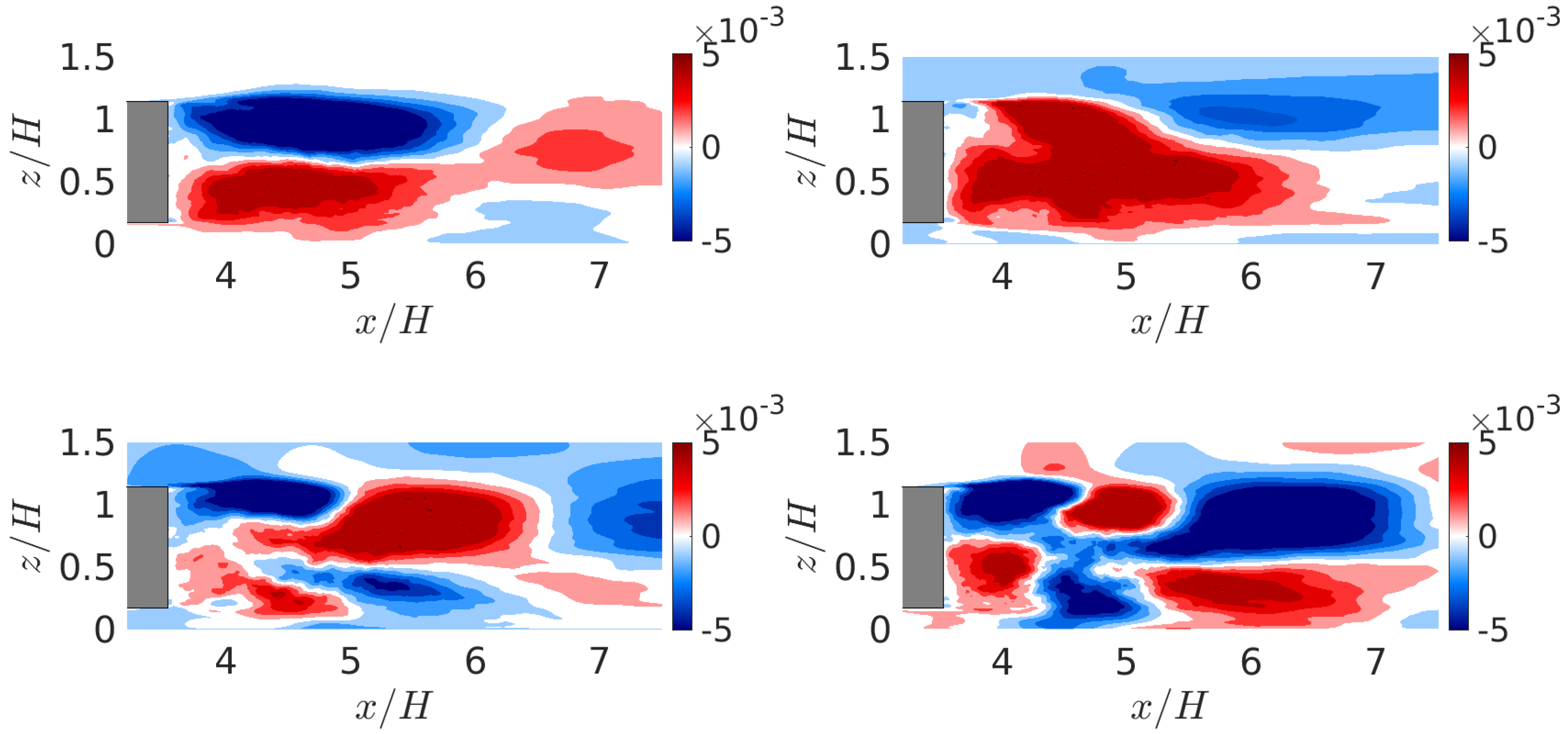 Vehicles 07 00047 g009