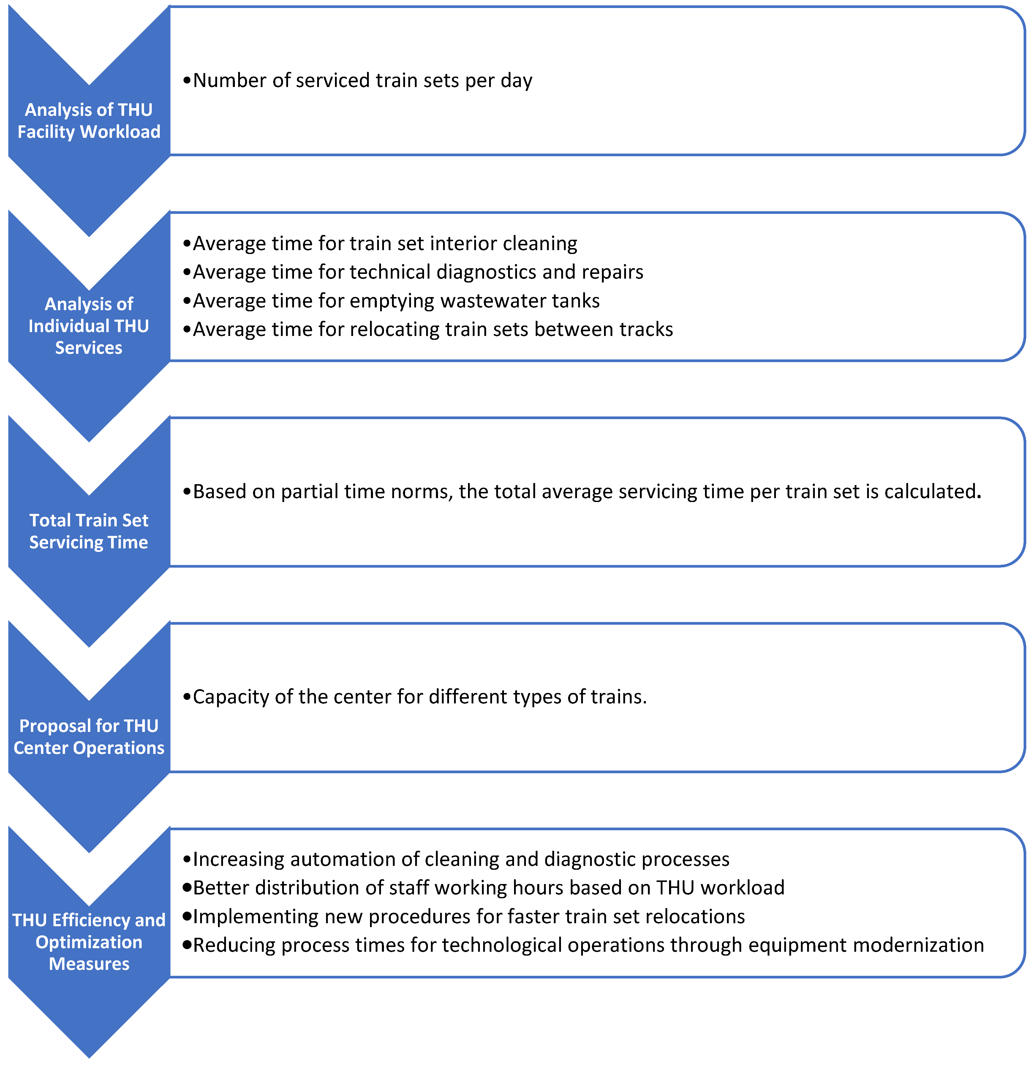 Vehicles 07 00048 g001