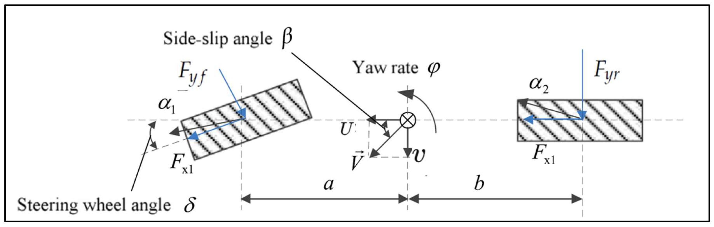Vehicles 07 00050 g002