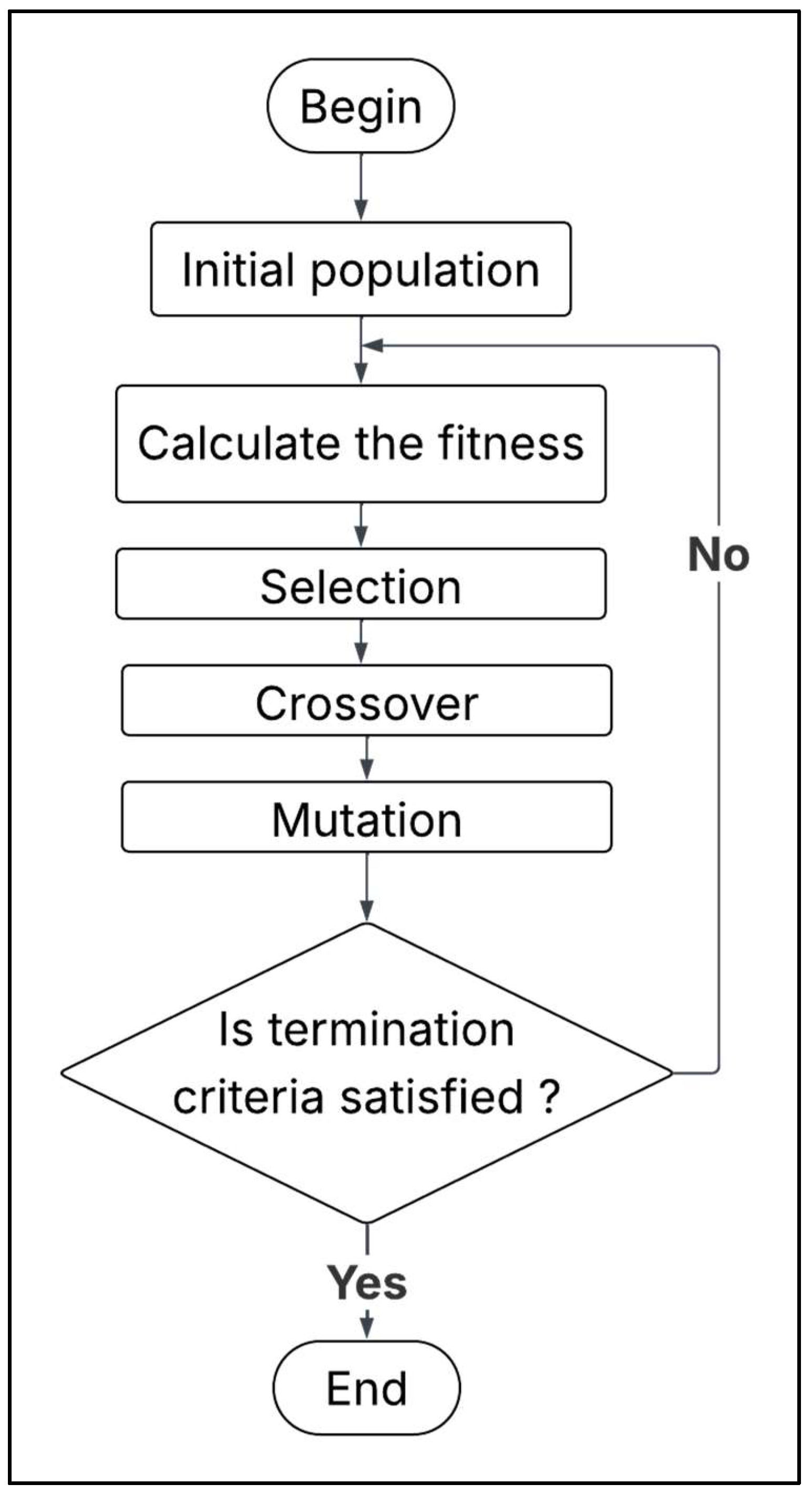Vehicles 07 00050 g004