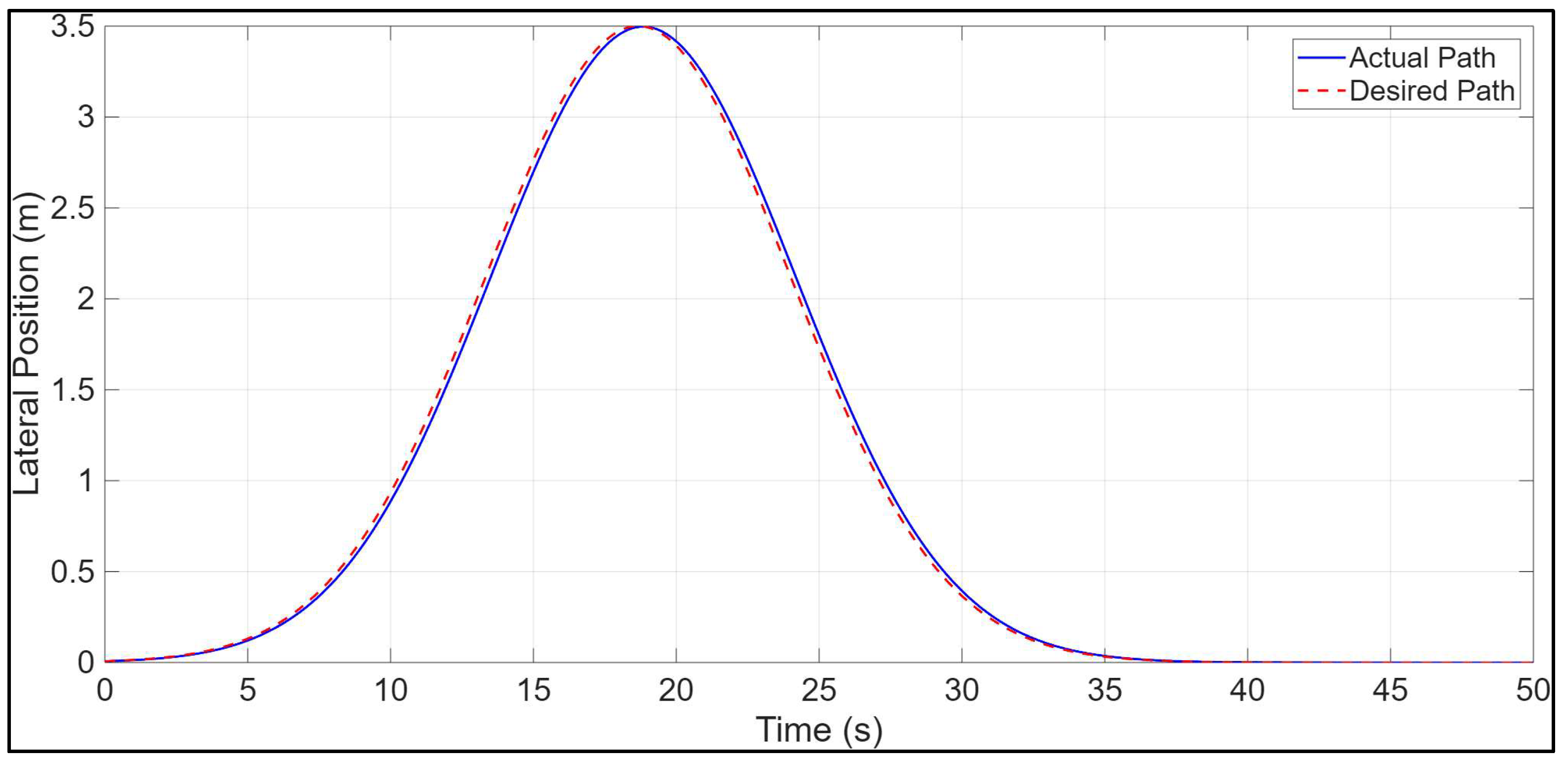 Vehicles 07 00050 g006