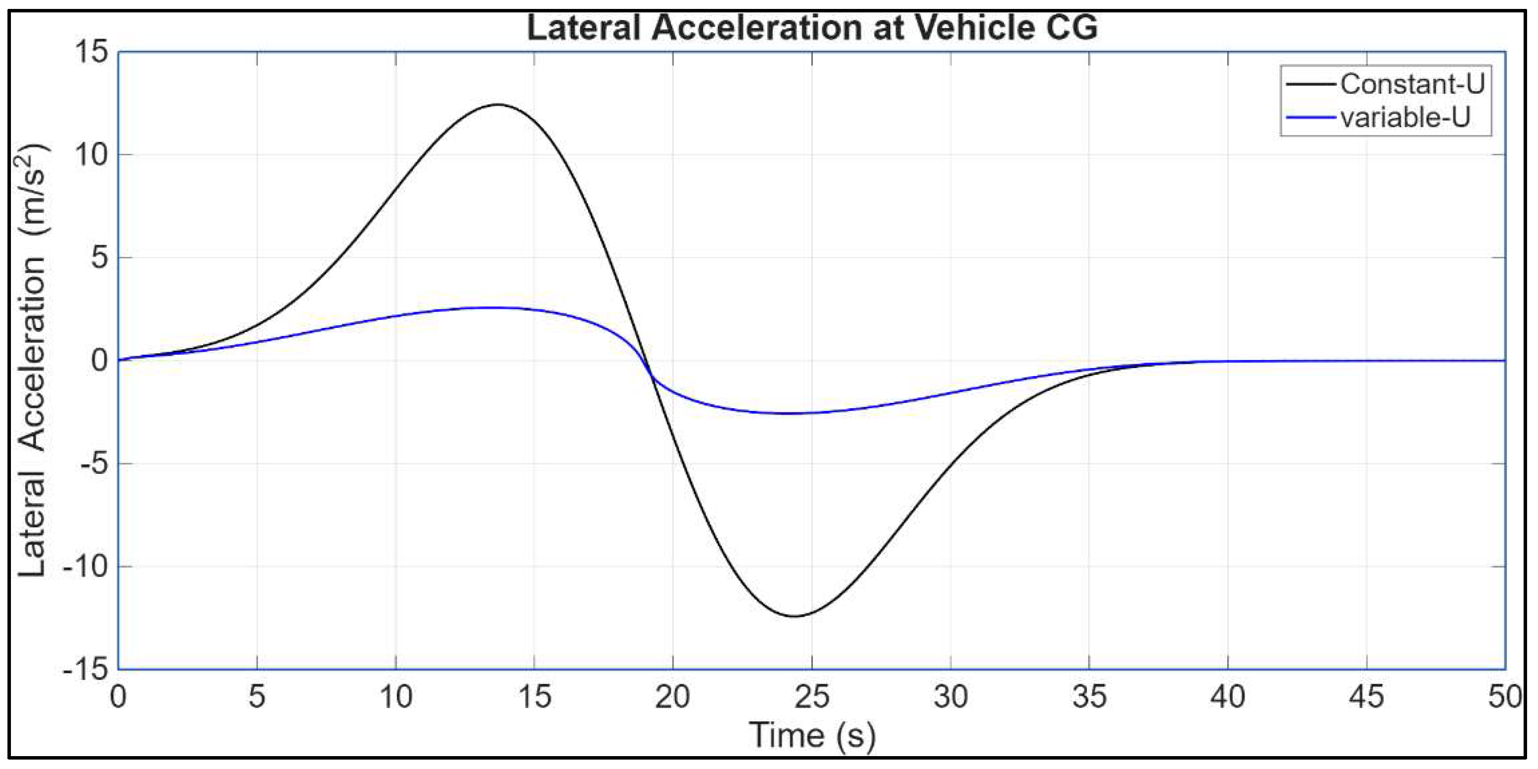 Vehicles 07 00050 g007