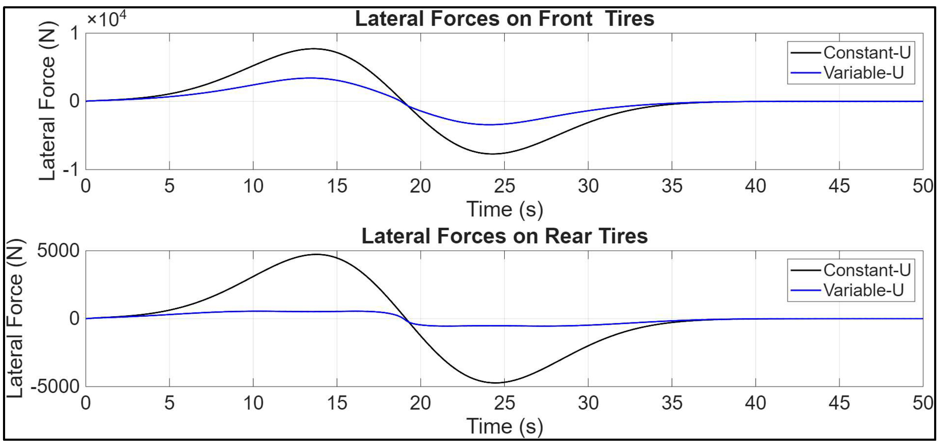 Vehicles 07 00050 g009
