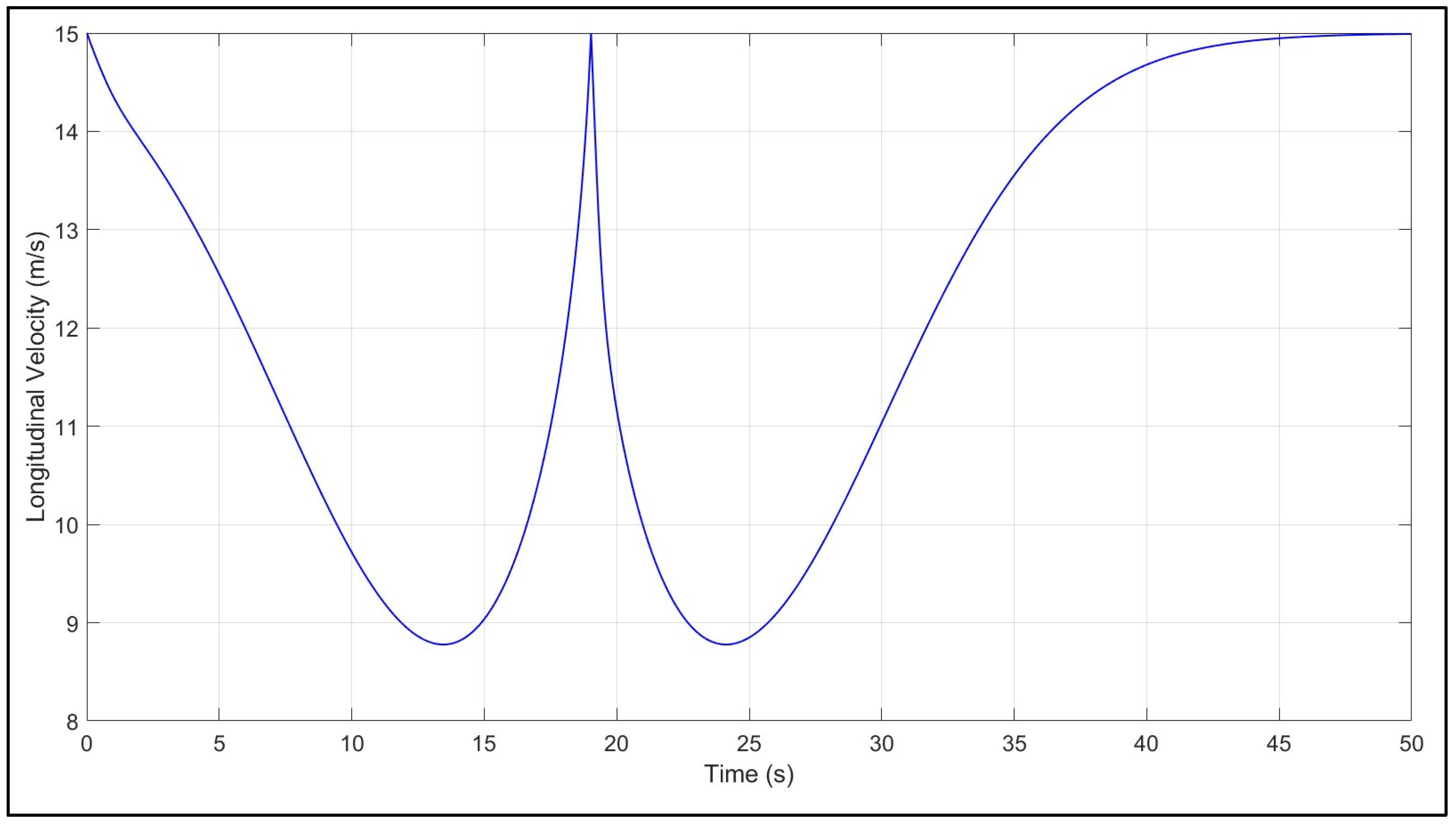 Vehicles 07 00050 g010