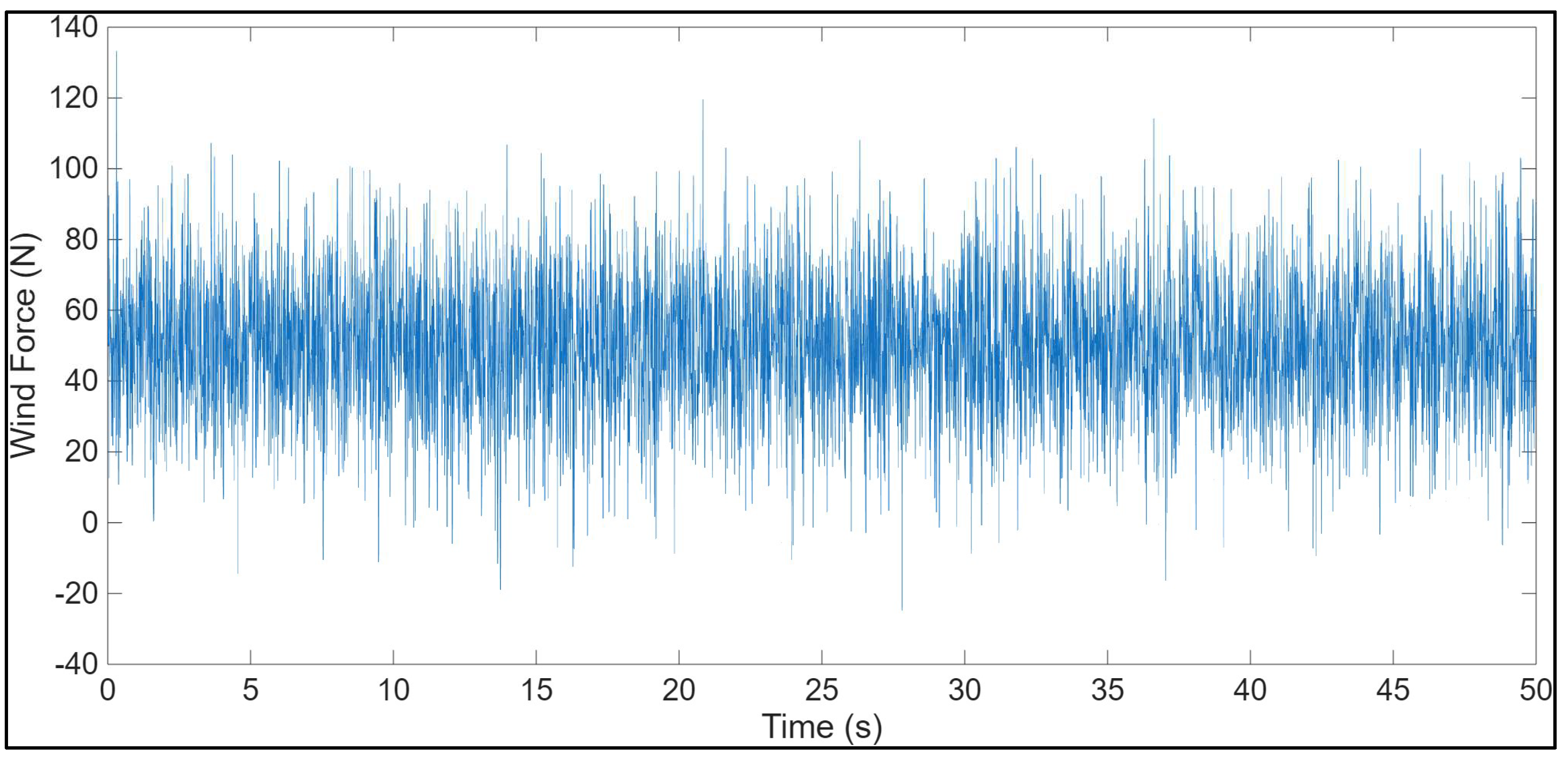 Vehicles 07 00050 g011