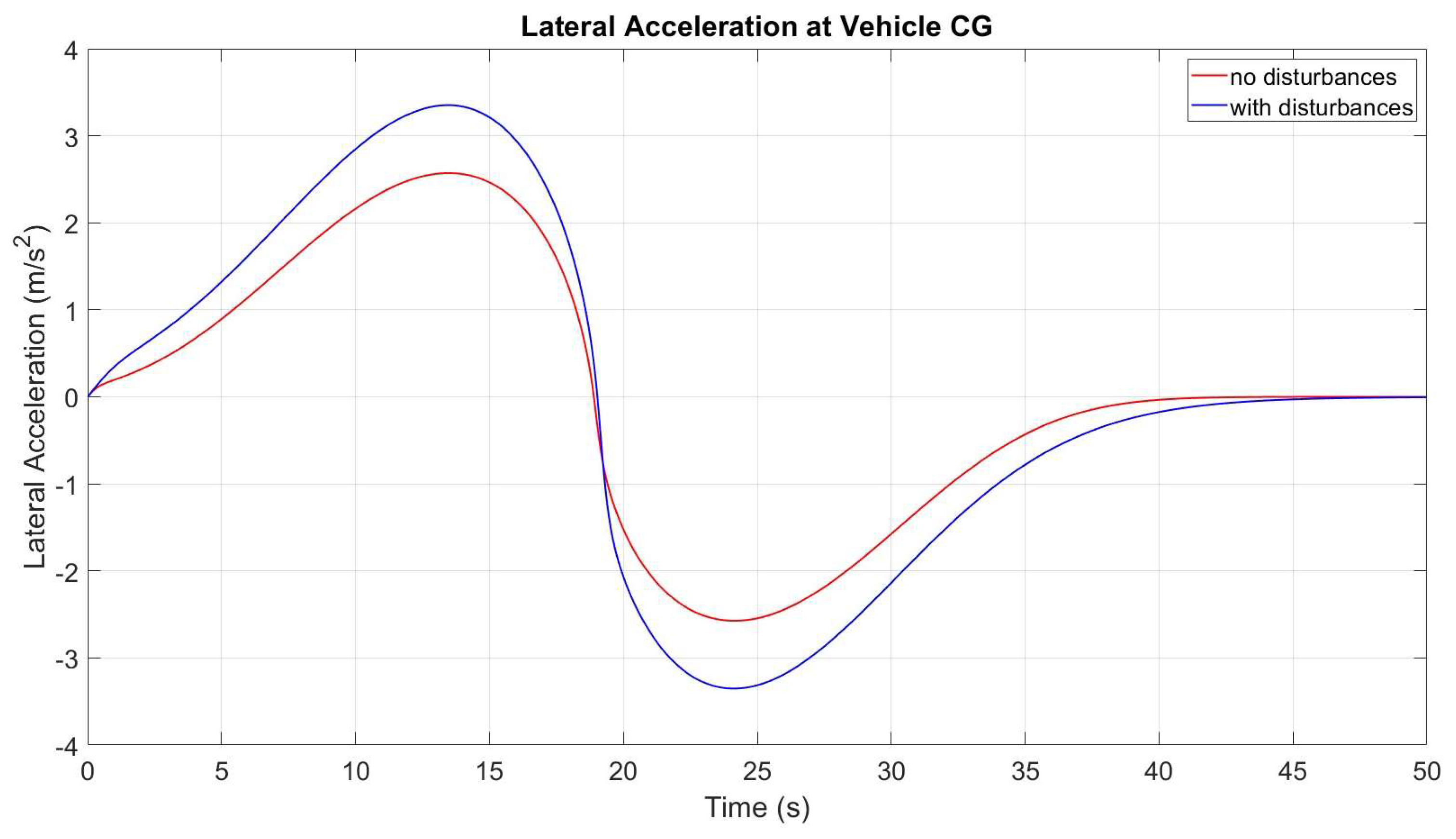 Vehicles 07 00050 g013