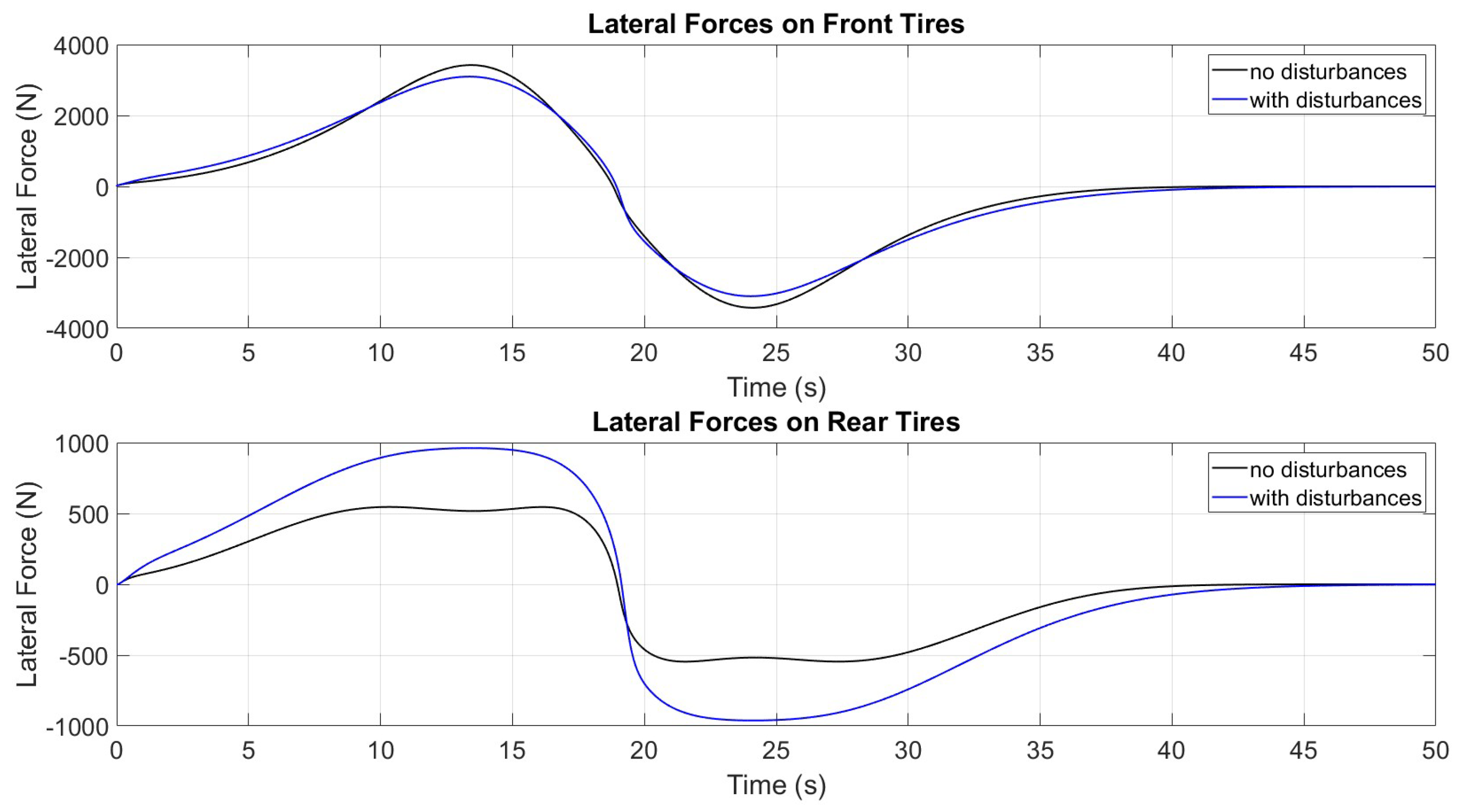 Vehicles 07 00050 g014