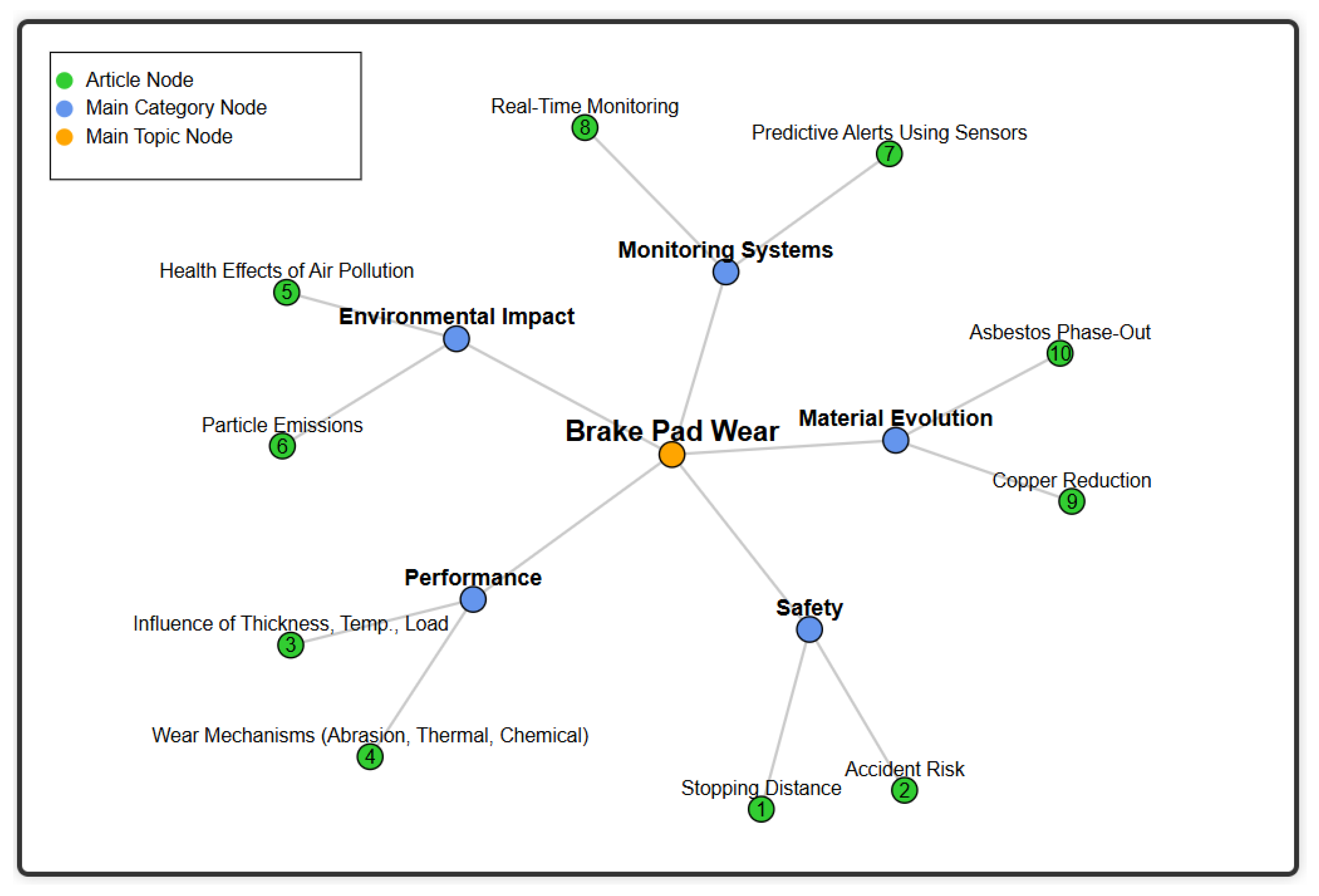 Vehicles 07 00052 g001 Vehicles 07 00052 g001