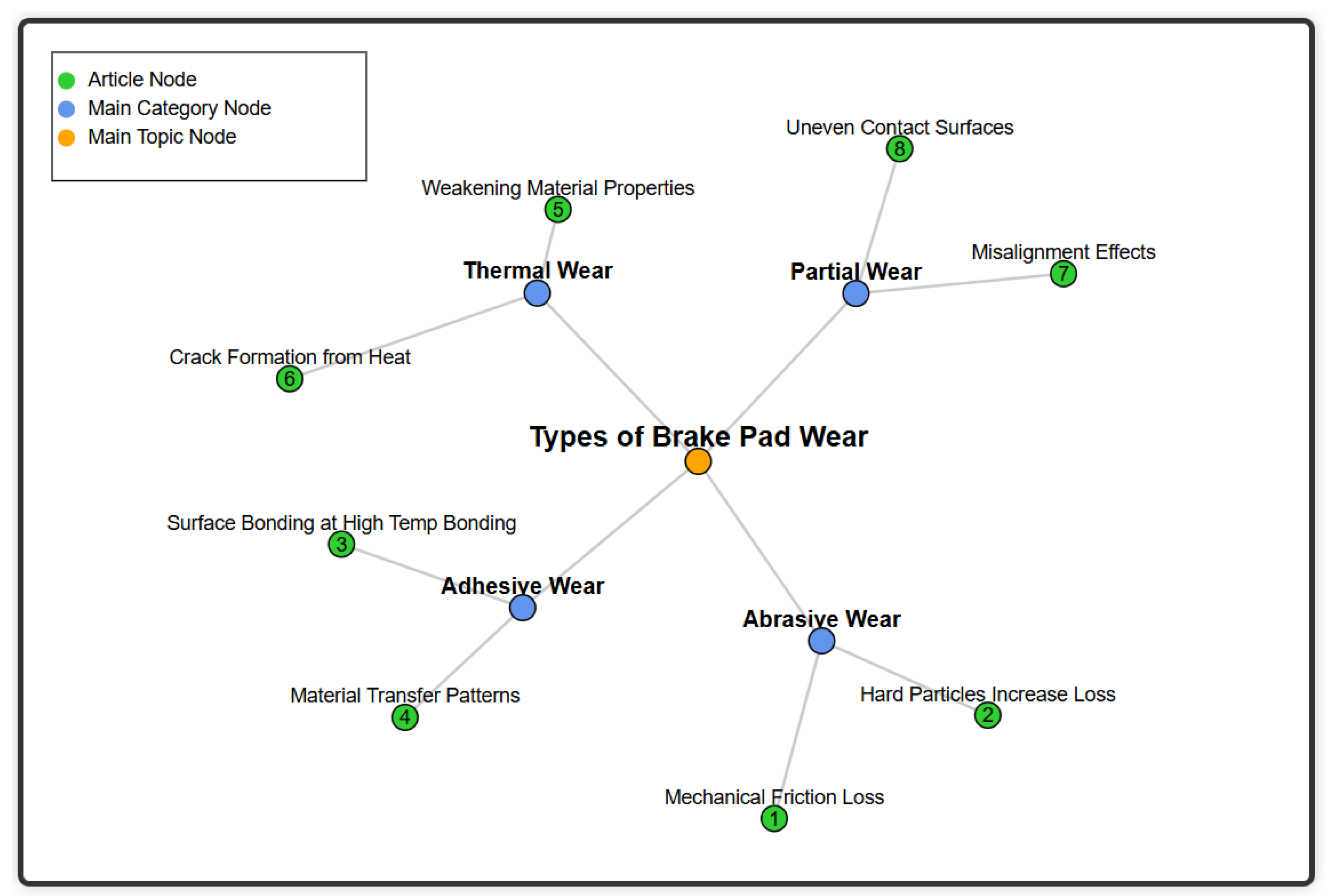 Vehicles 07 00052 g002 Vehicles 07 00052 g002