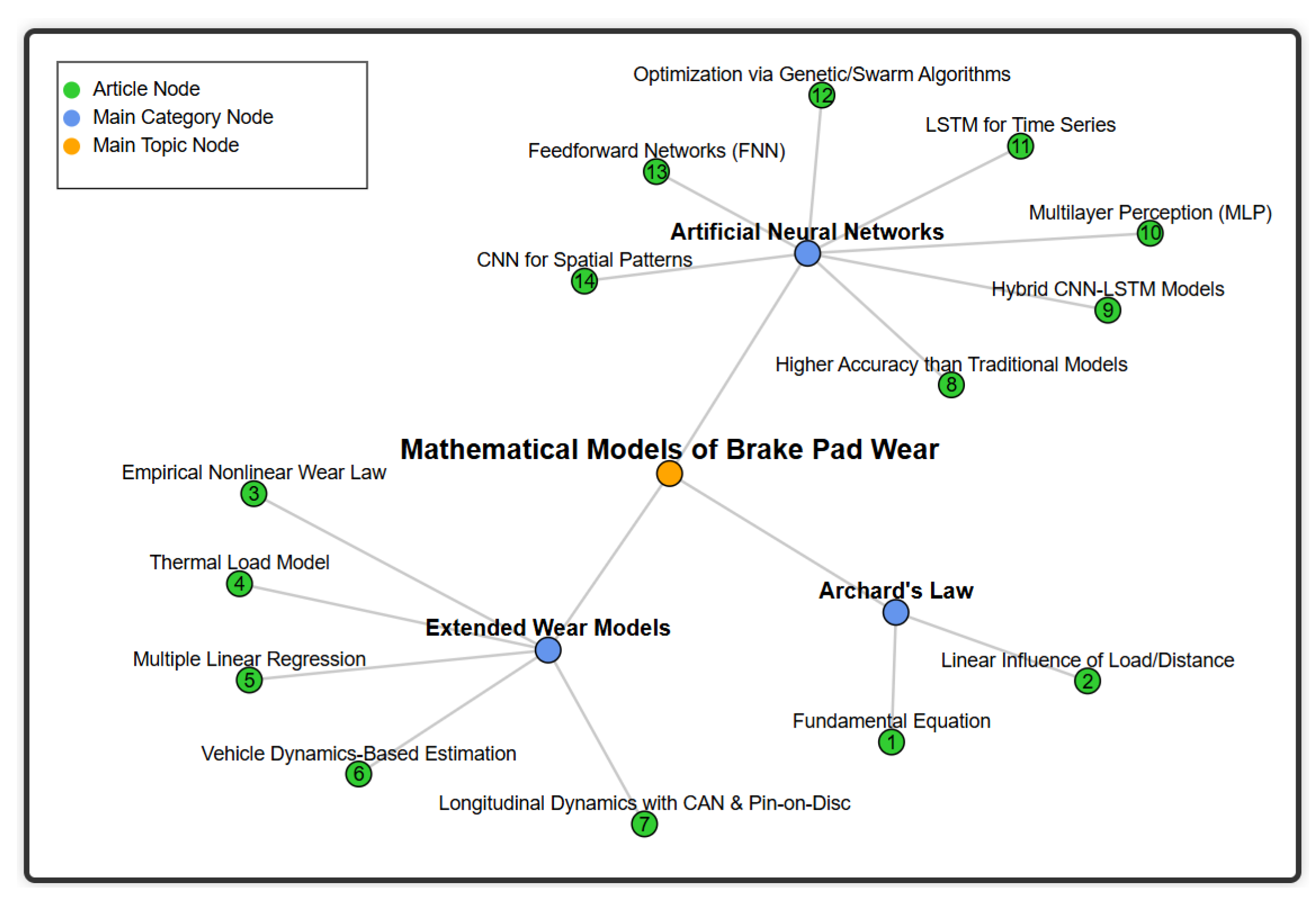 Vehicles 07 00052 g003 Vehicles 07 00052 g003