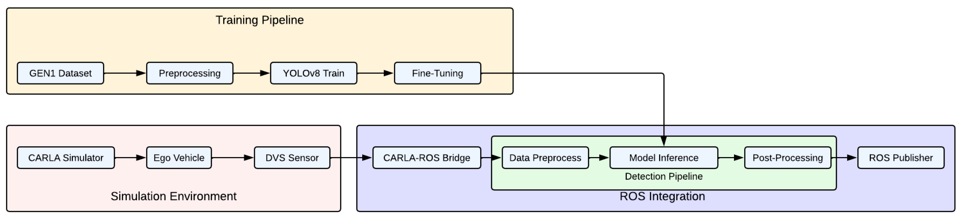 Vehicles 07 00053 g004