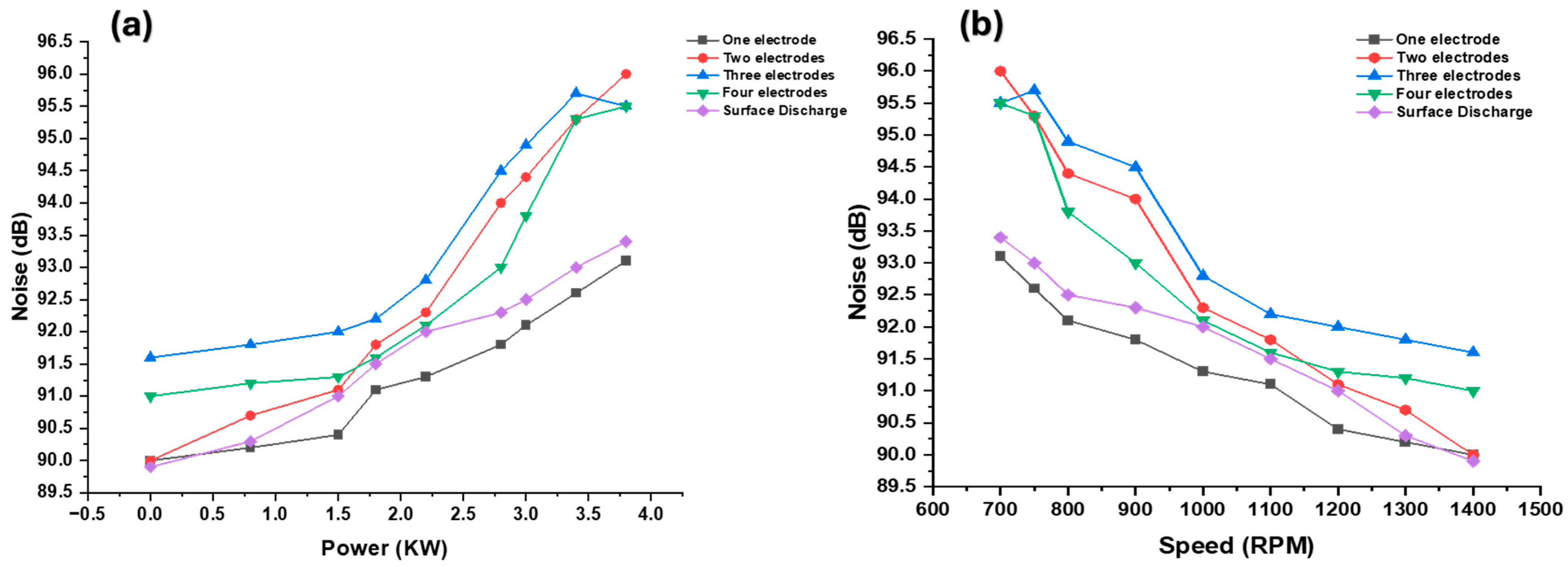 Vehicles 07 00055 g004