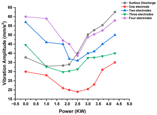 Enhancing Automotive Performance: A Comparative Study of Spark Plug  Electrode Configurations on Engine Behaviour and Emission Characteristics