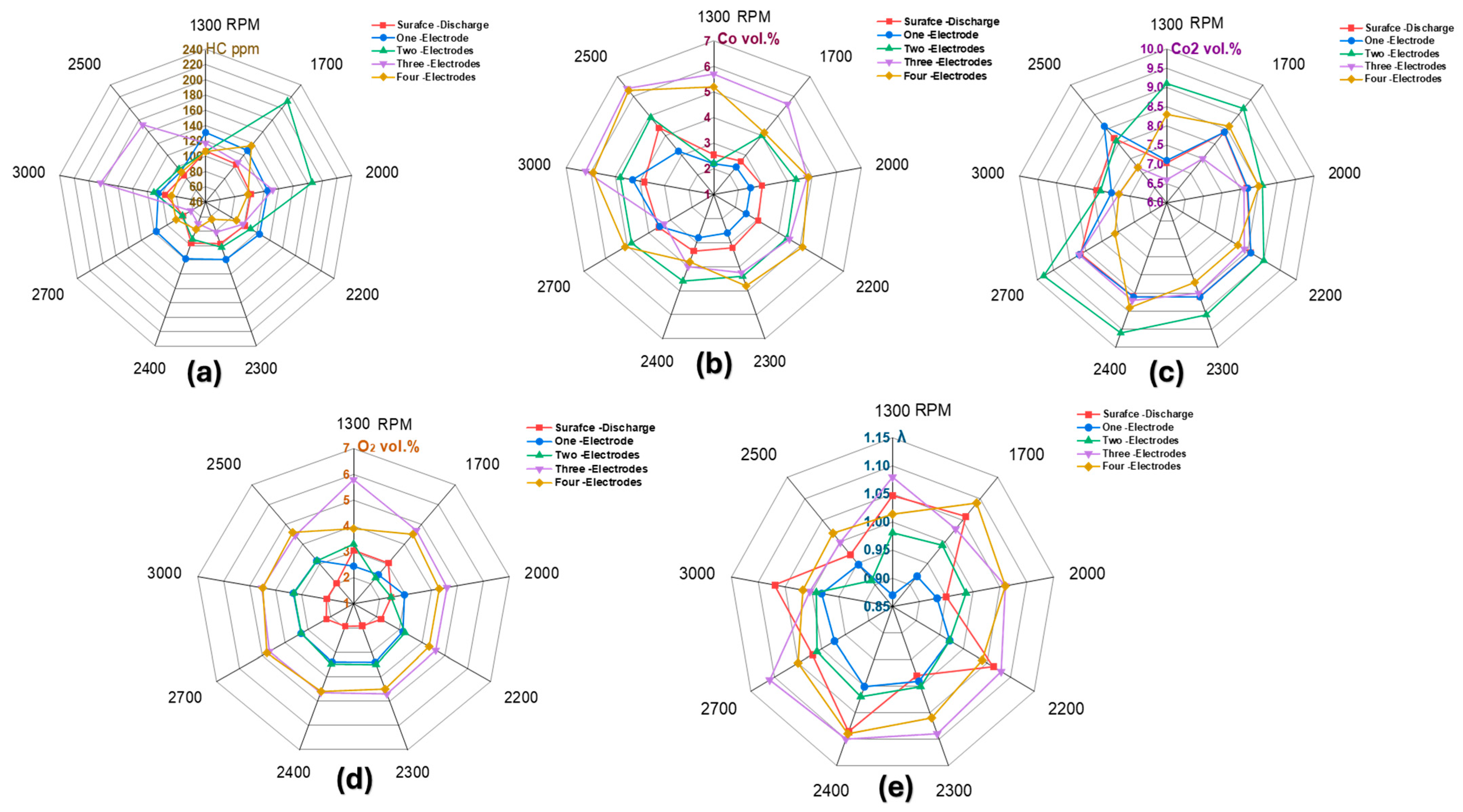 Vehicles 07 00055 g010
