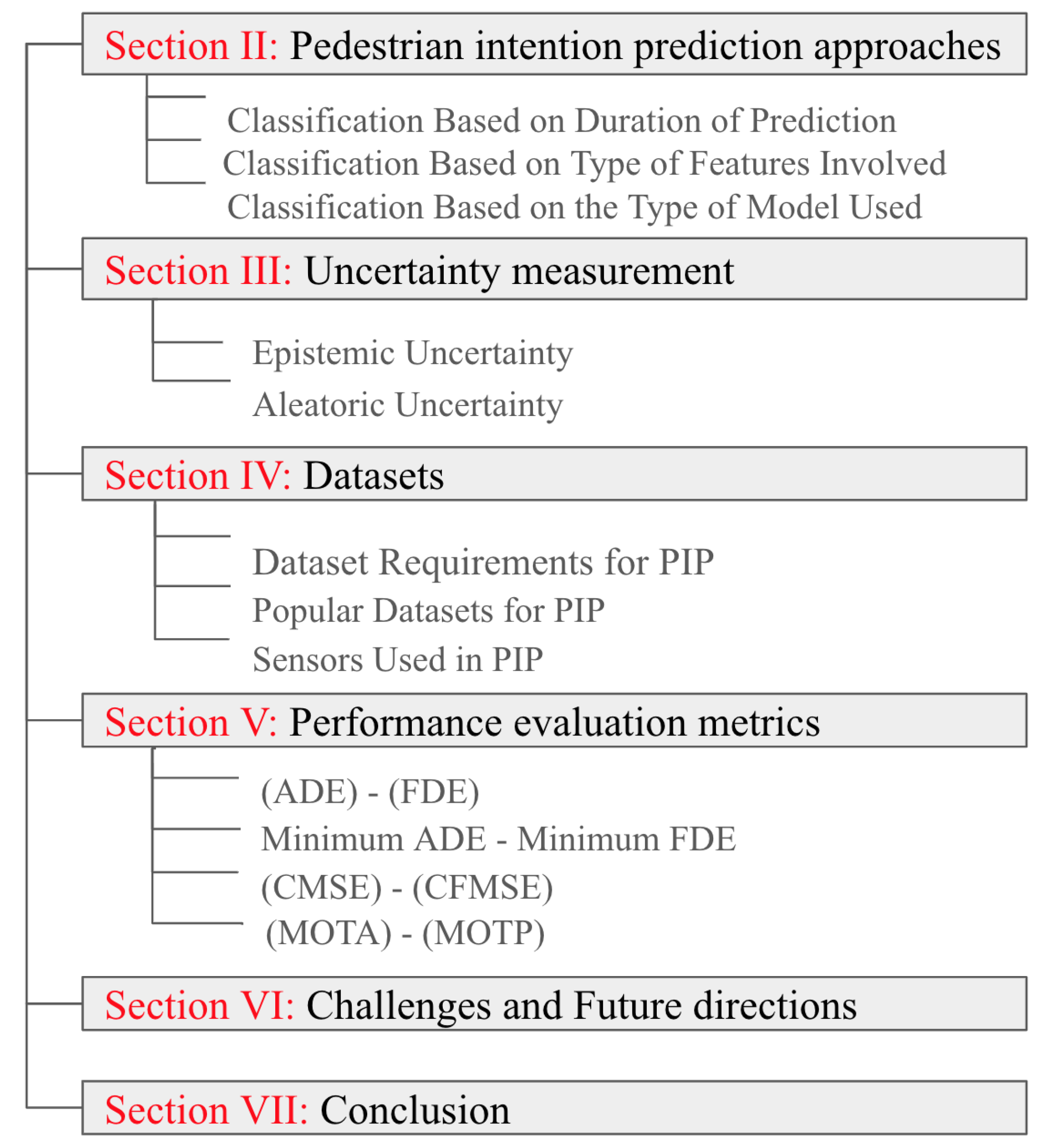 Vehicles 07 00057 g001