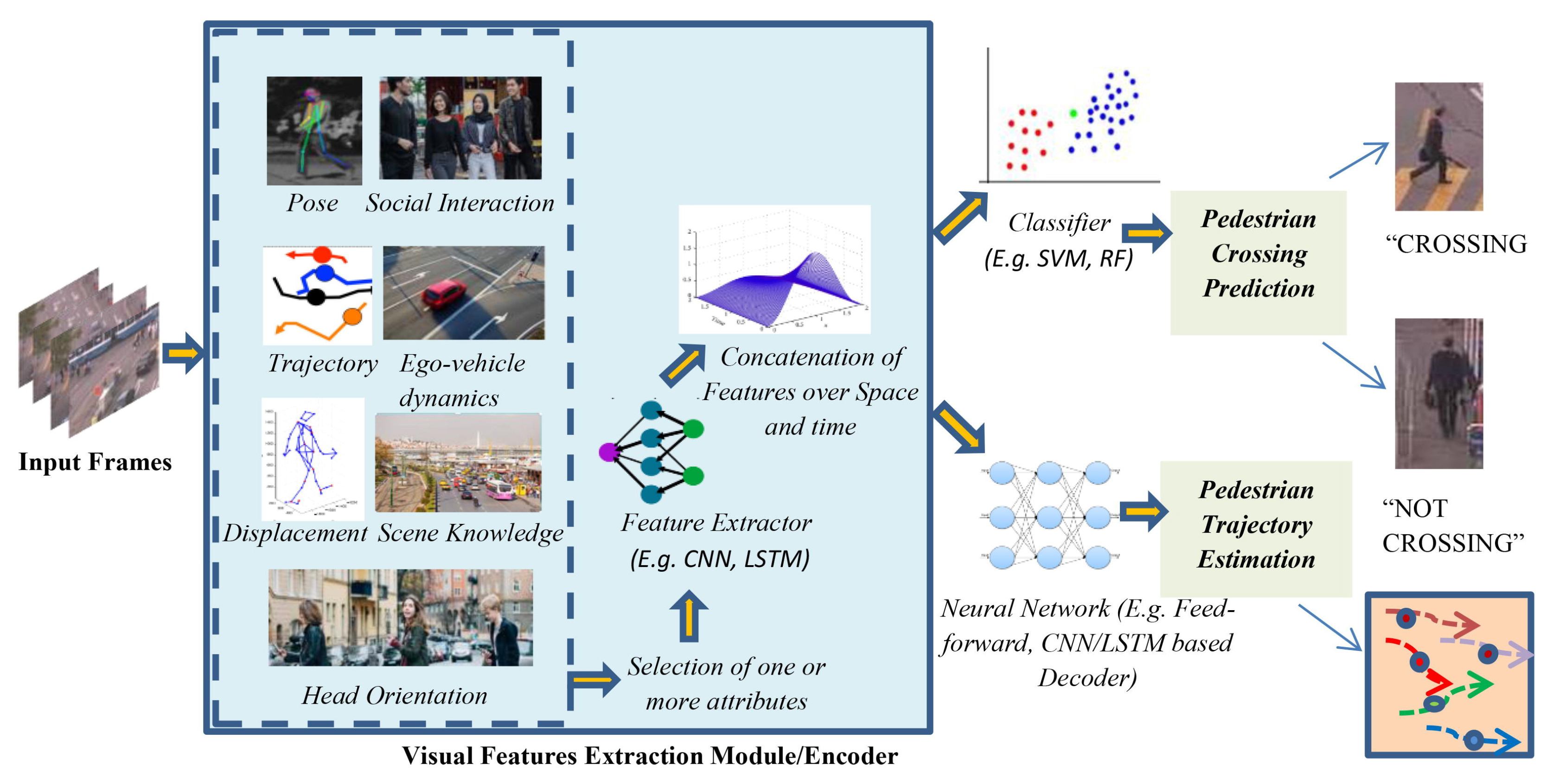 Vehicles 07 00057 g002