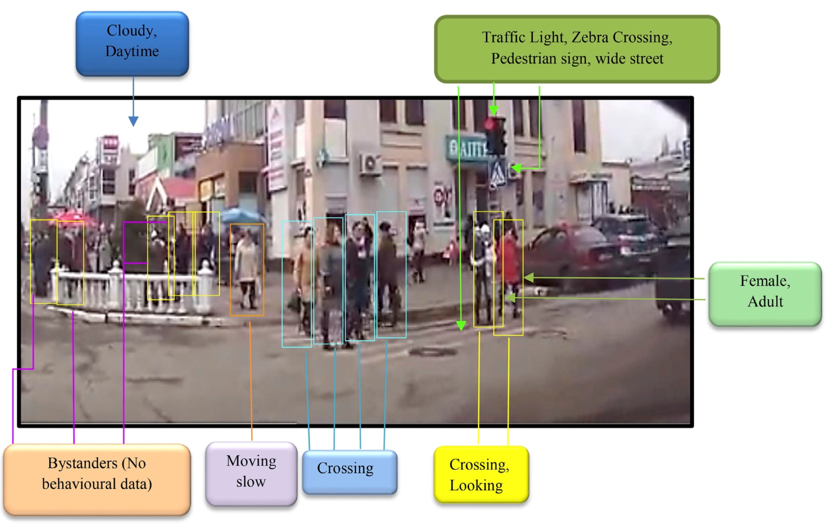 Vehicles 07 00057 g004